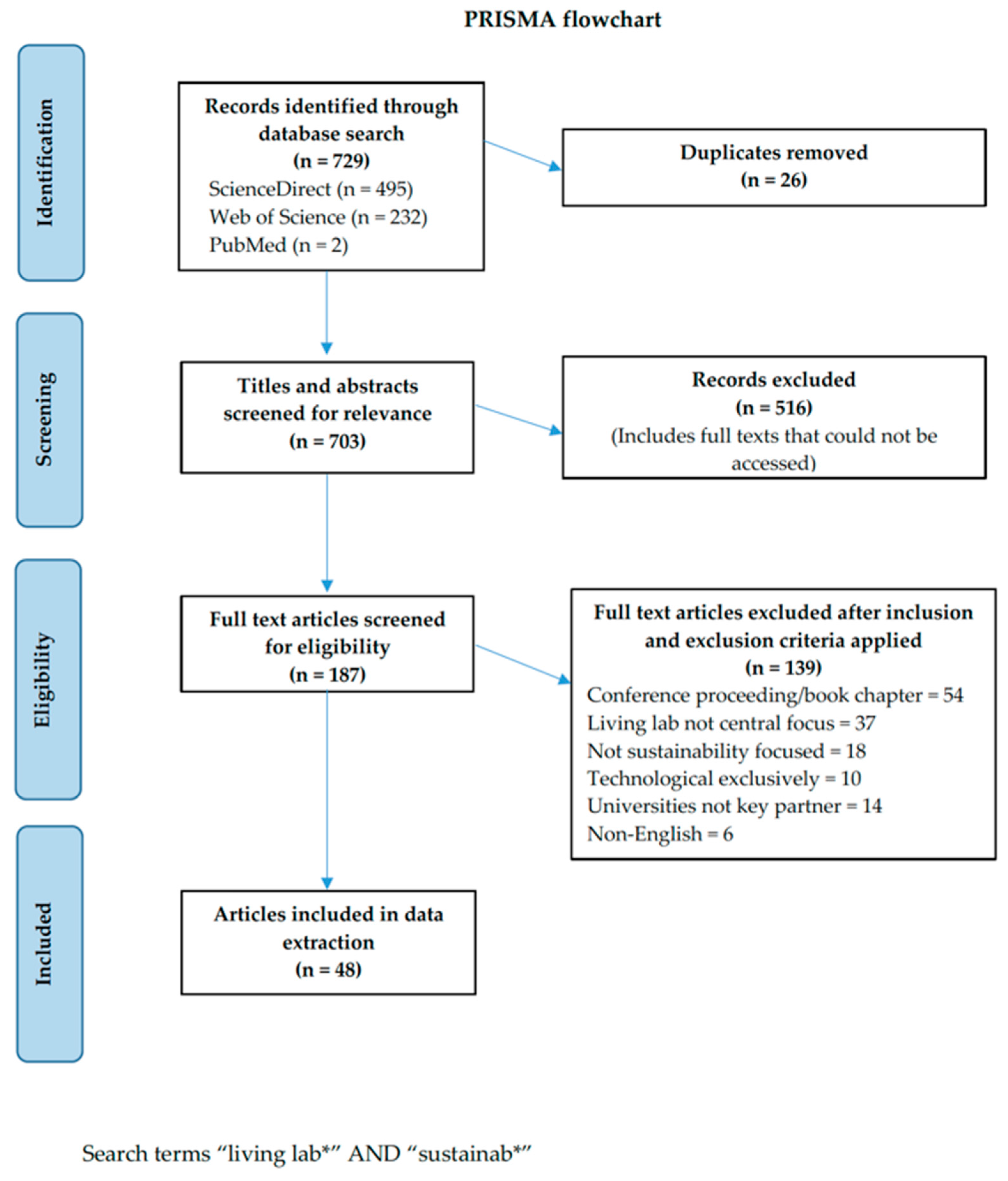 Challenges 13 00001 g002