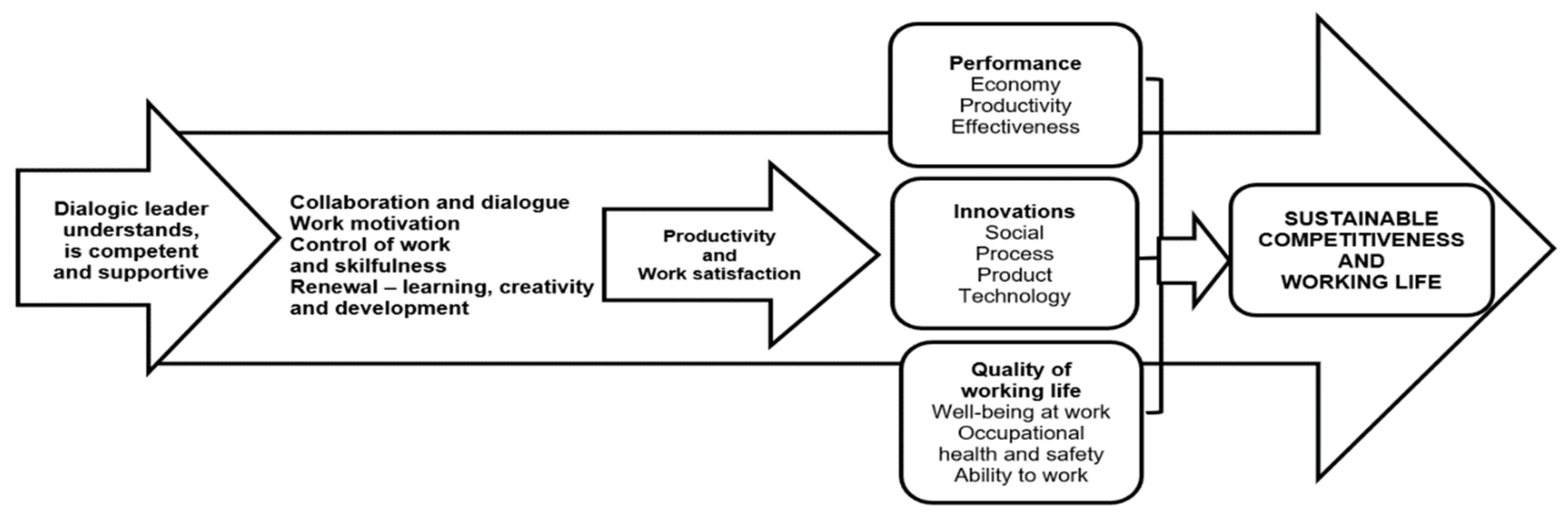 Challenges 13 00002 g001
