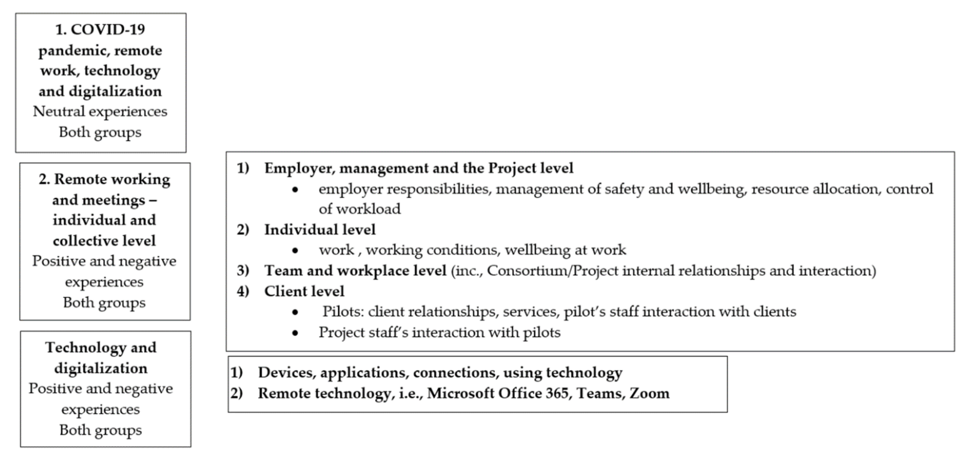 Challenges 13 00002 g002