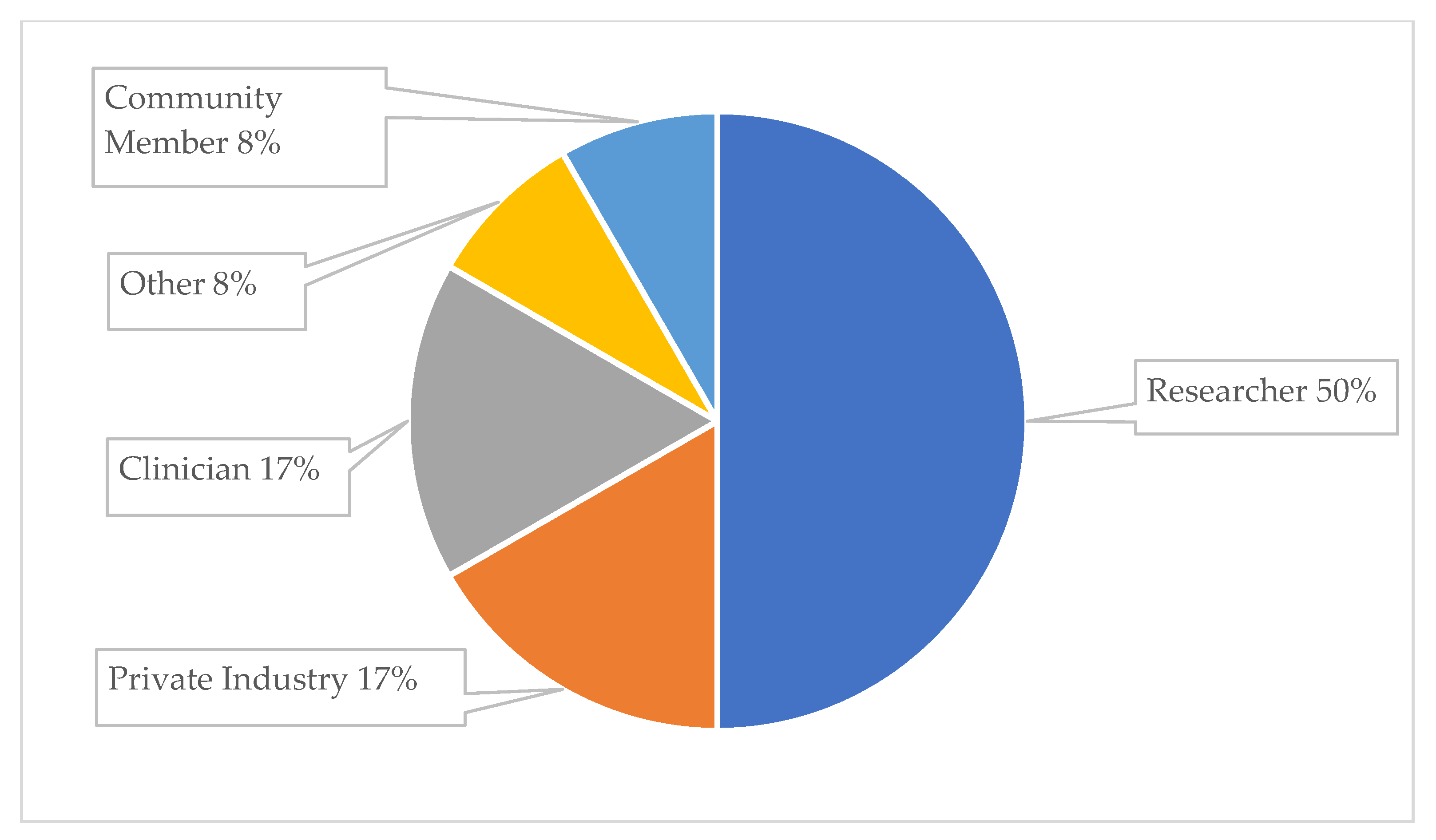 Challenges 13 00007 g001