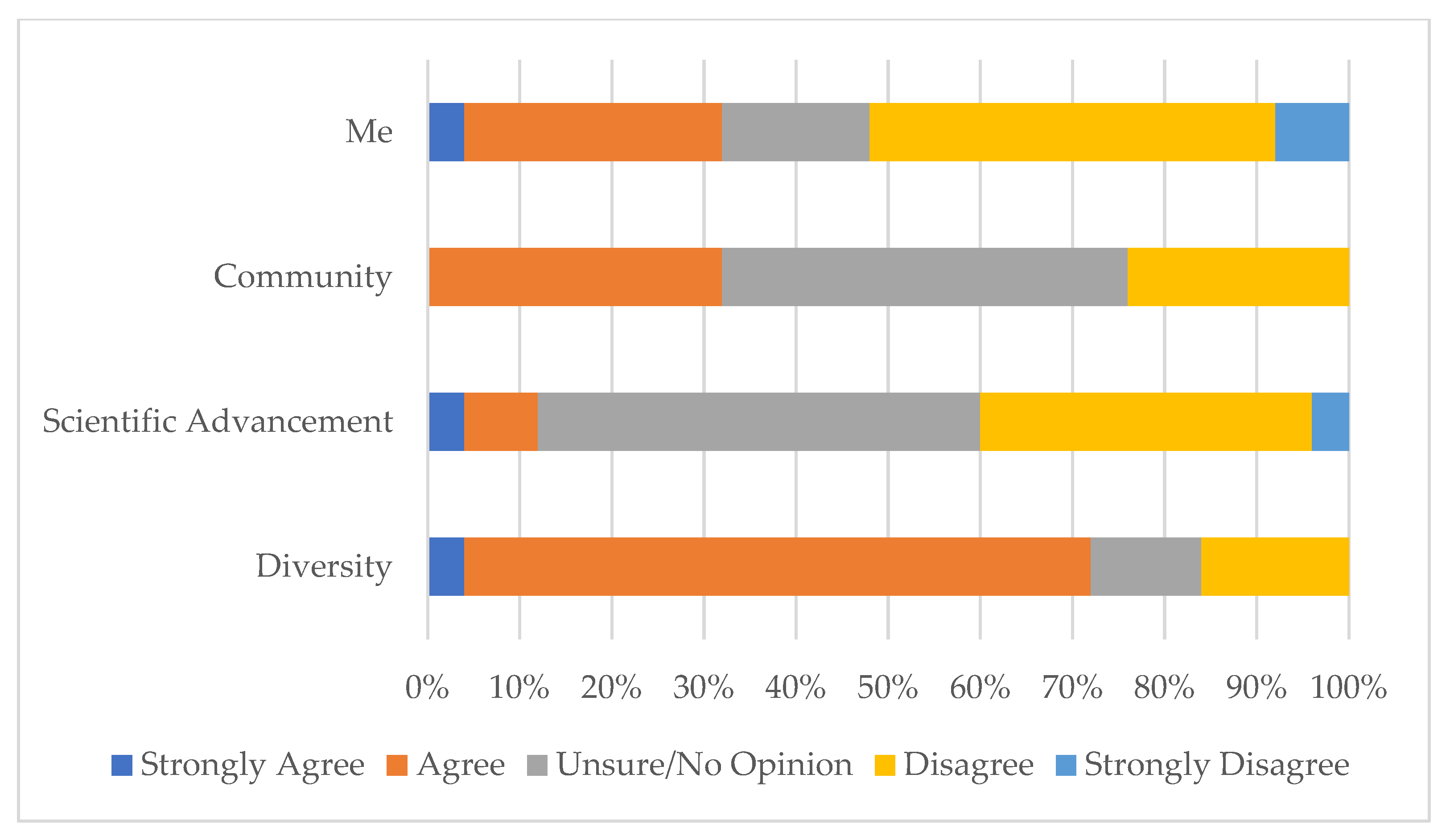 Challenges 13 00007 g002