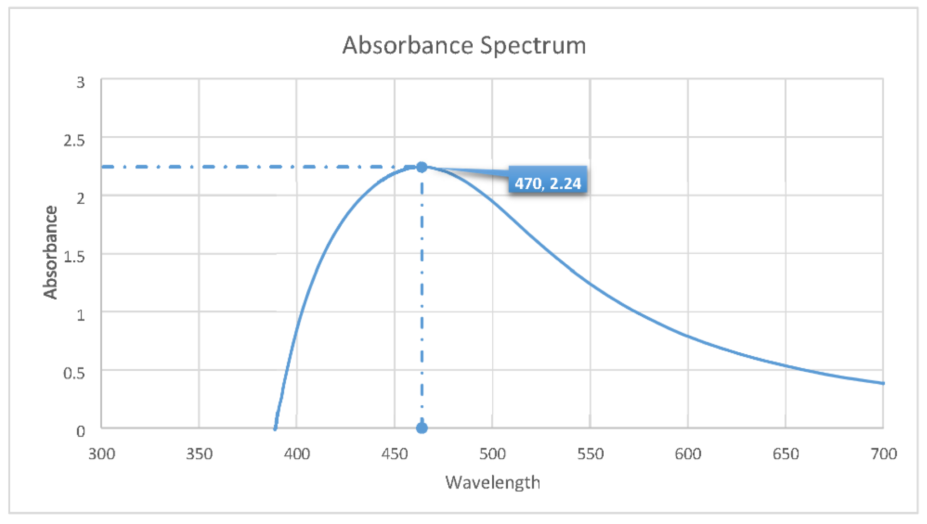 Challenges 13 00018 g002