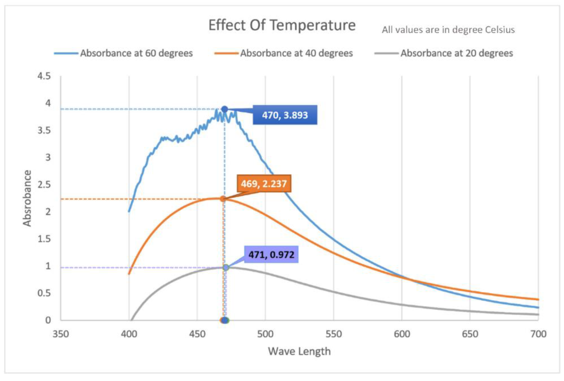 Challenges 13 00018 g003