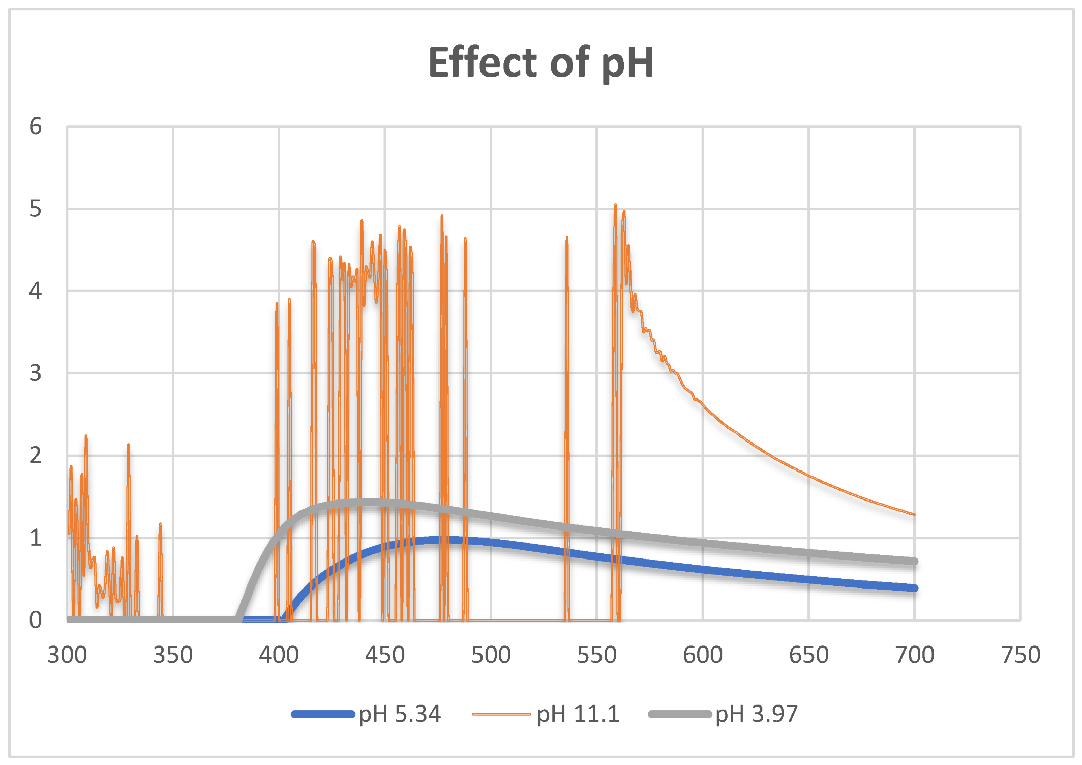 Challenges 13 00018 g004