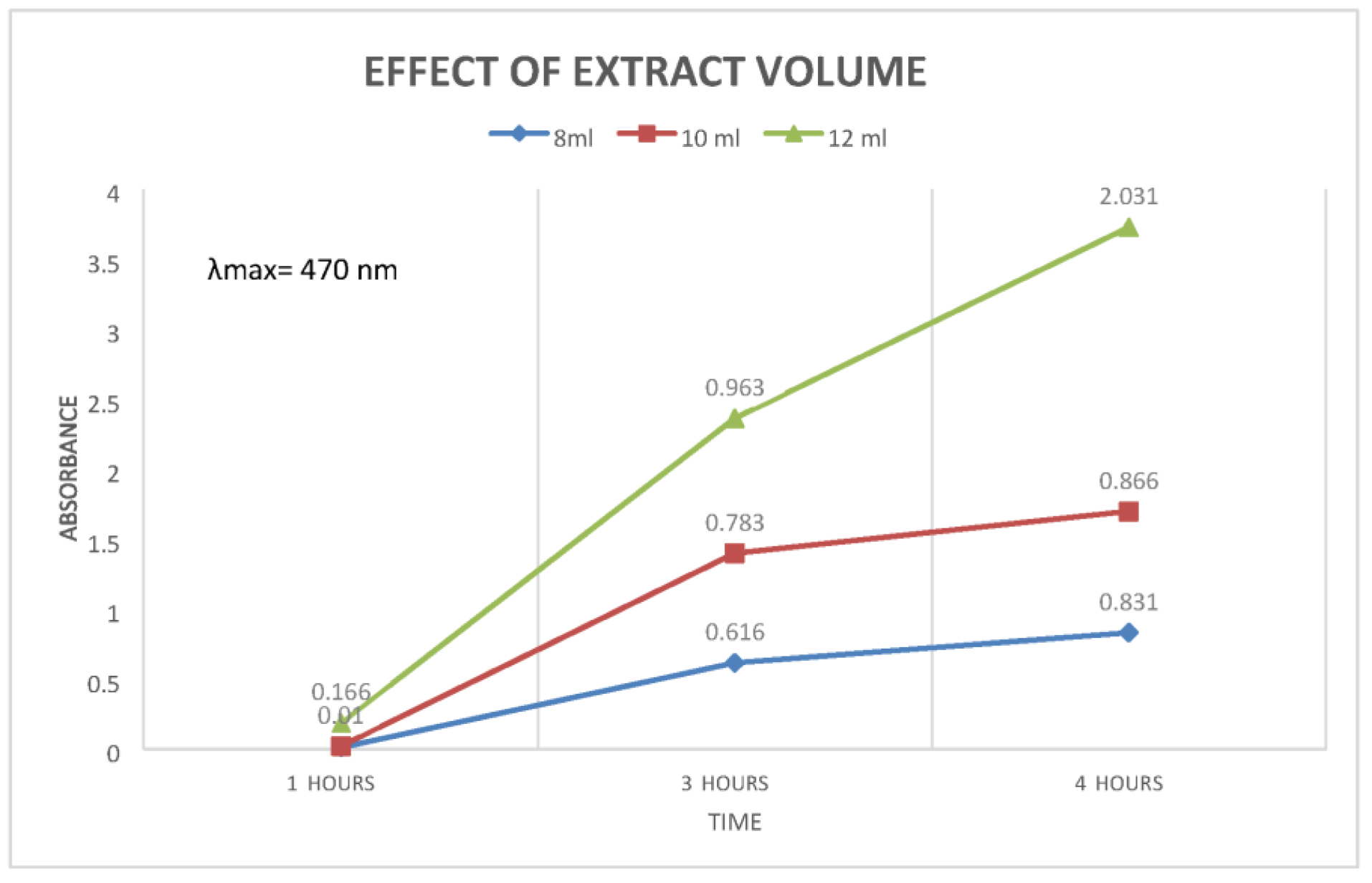 Challenges 13 00018 g005