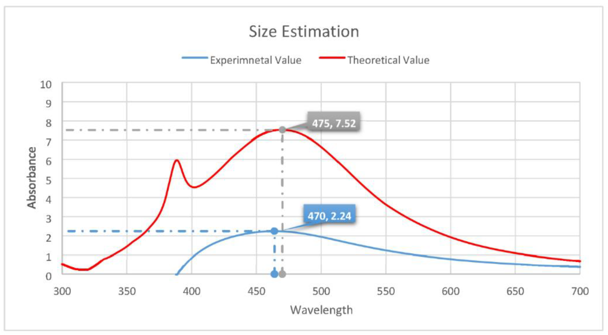 Challenges 13 00018 g006