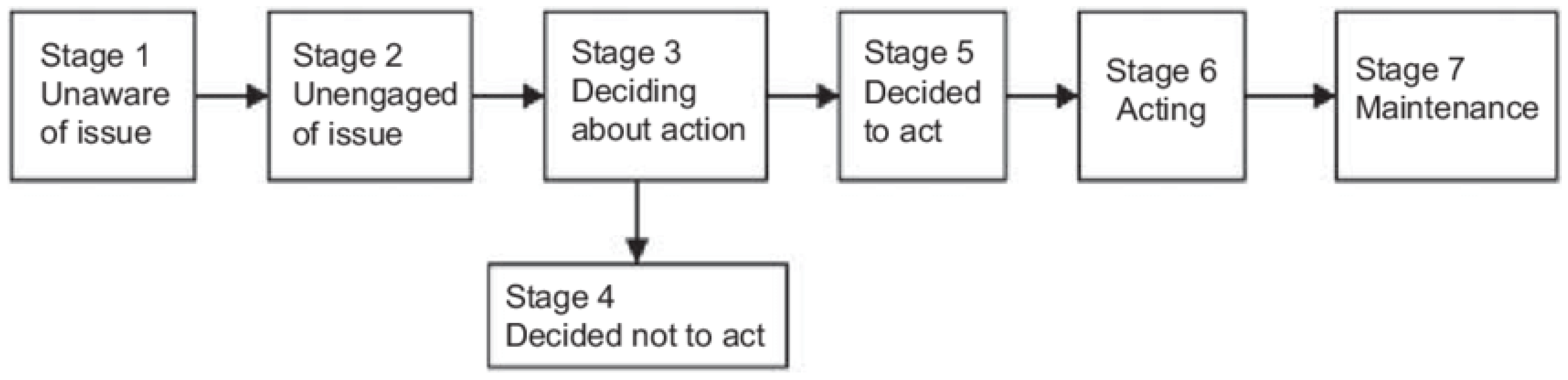 Challenges 13 00021 g002