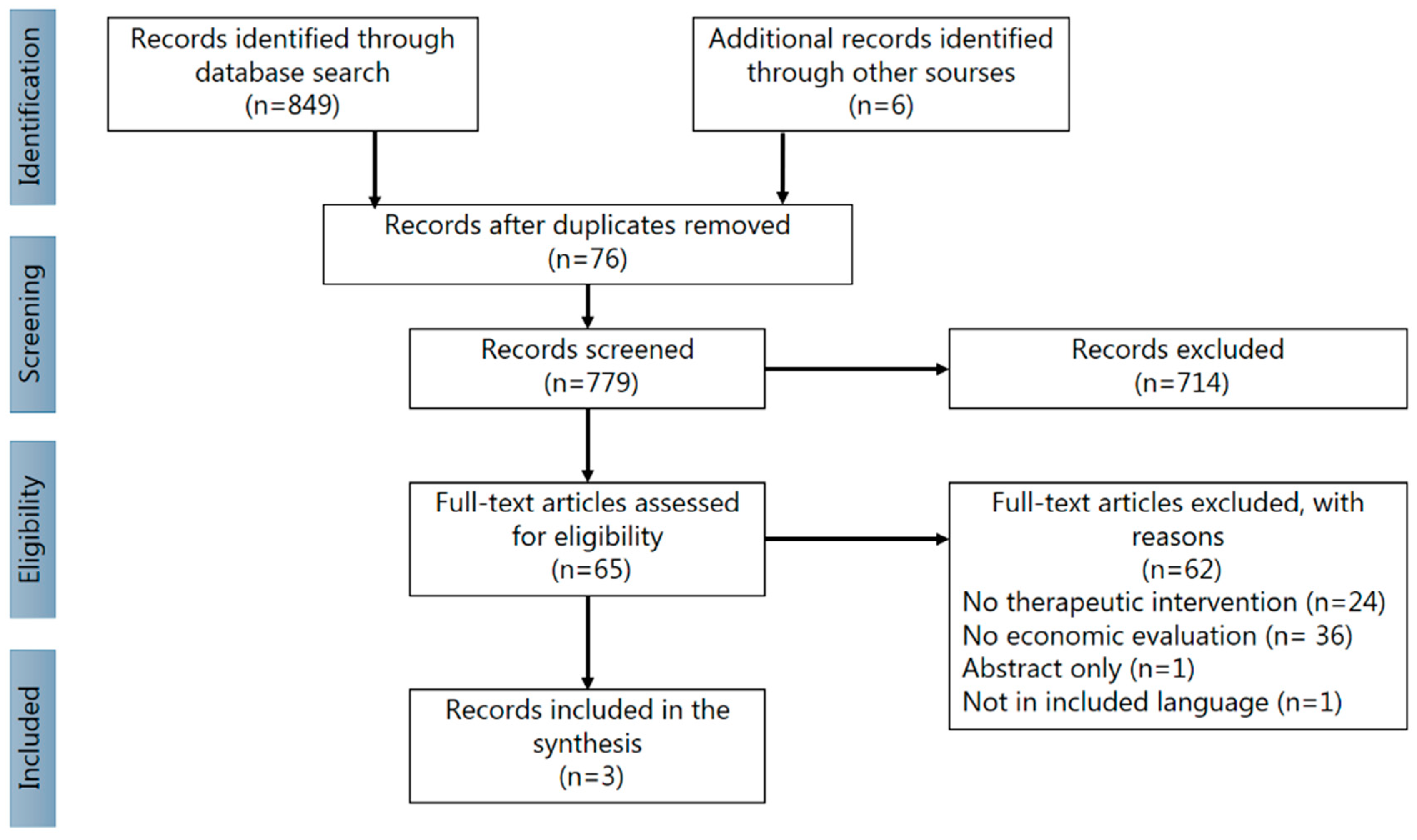Challenges 13 00023 g001