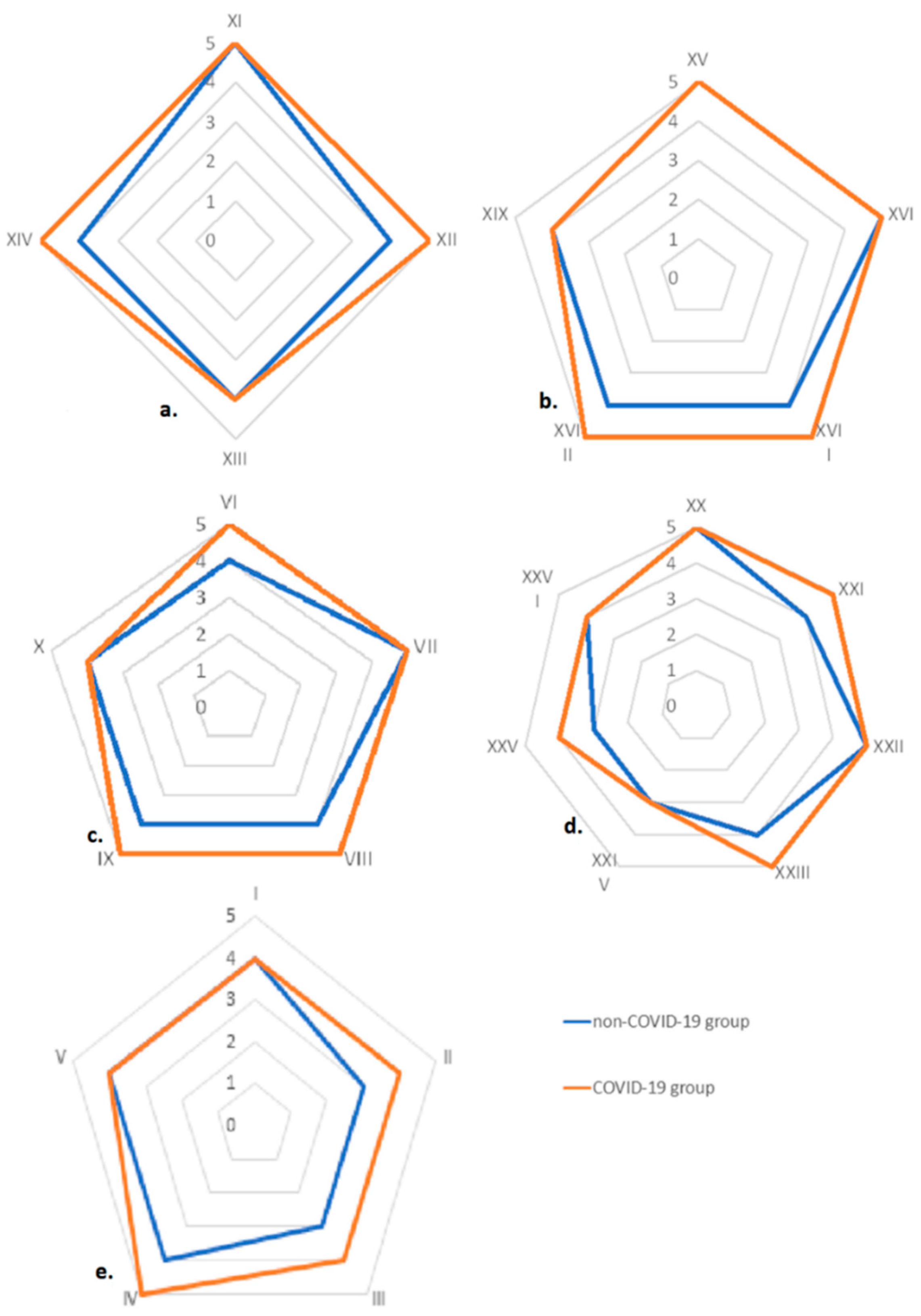 Challenges 13 00026 g001