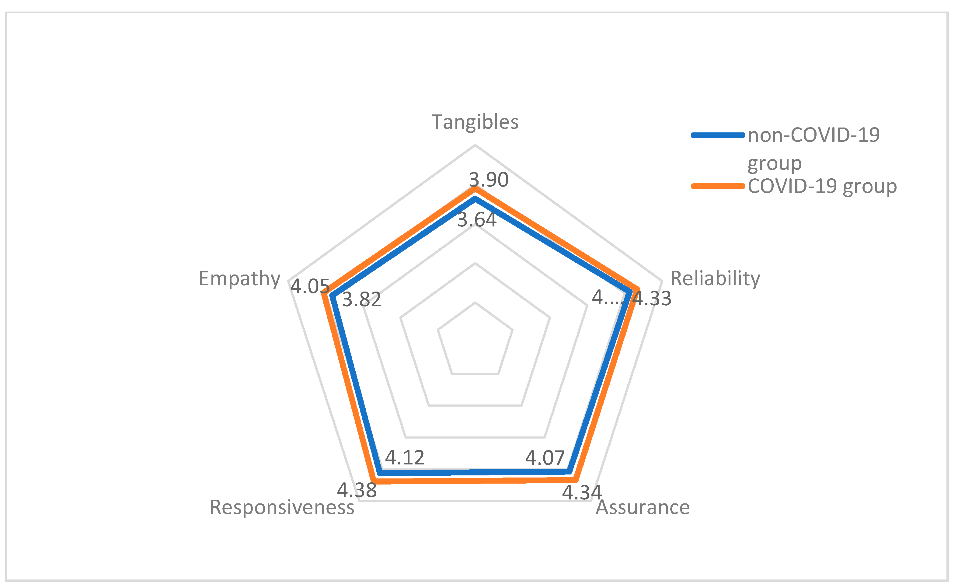 Challenges 13 00026 g002