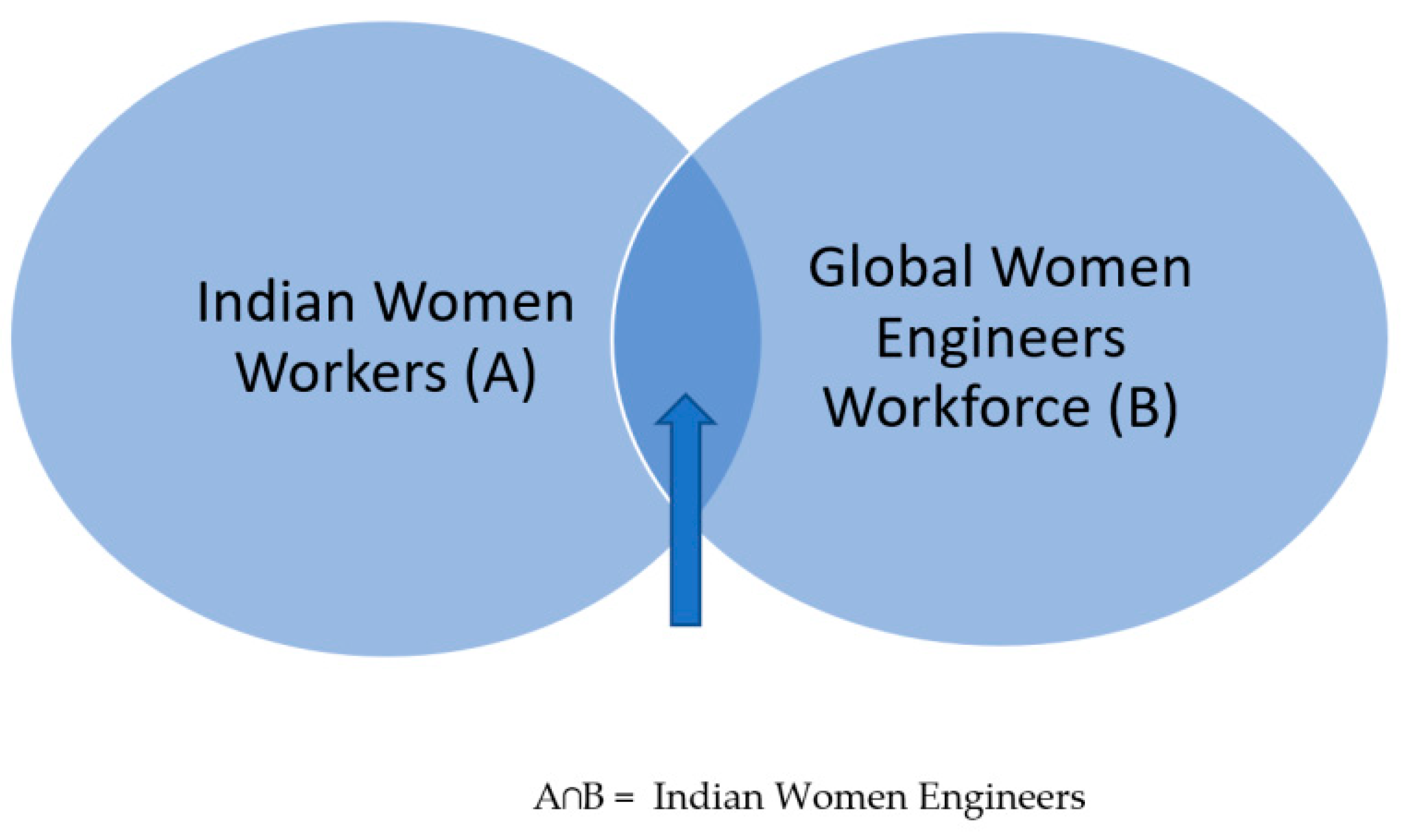 Challenges 13 00027 g002