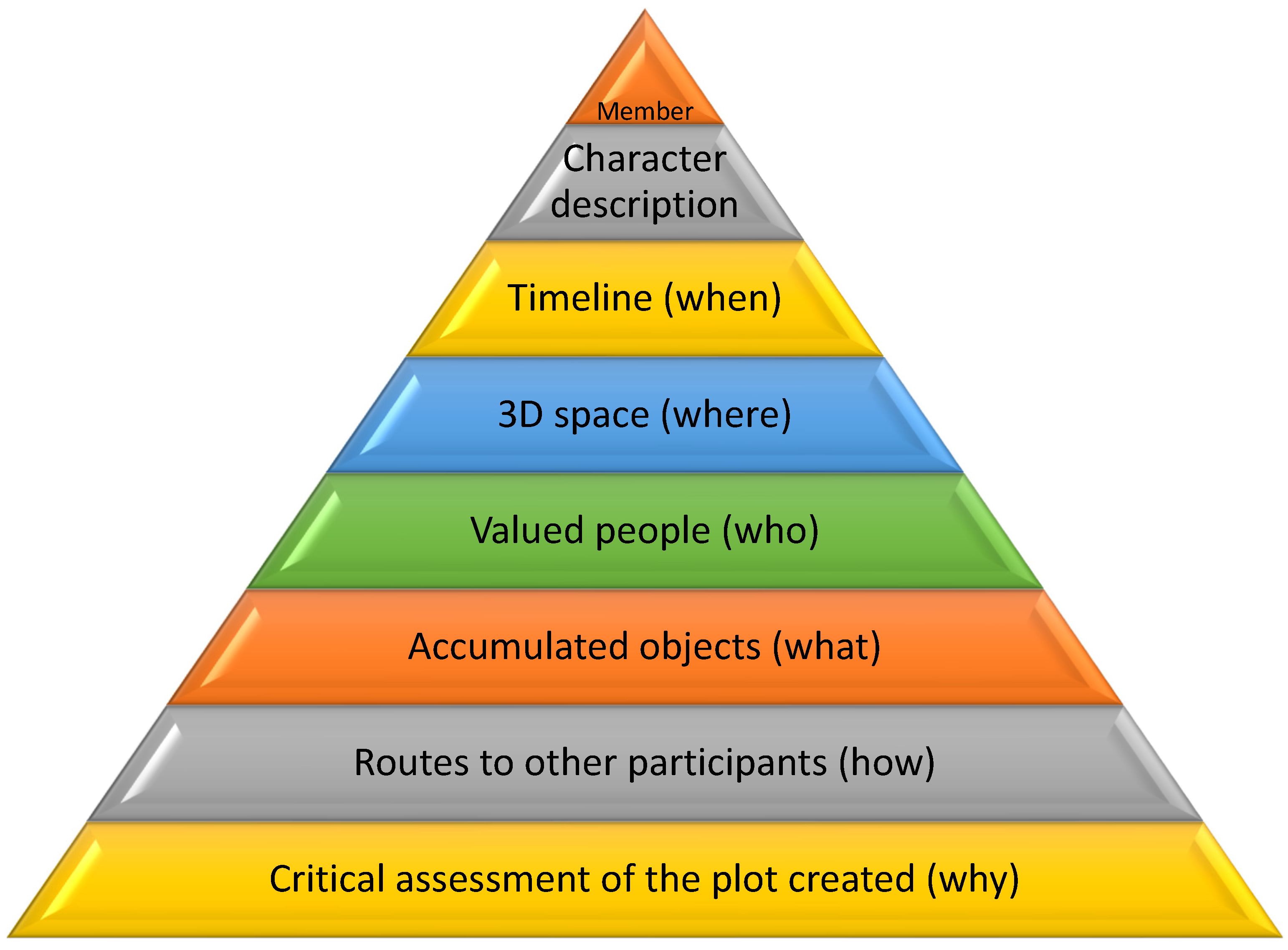 Challenges 13 00028 g001