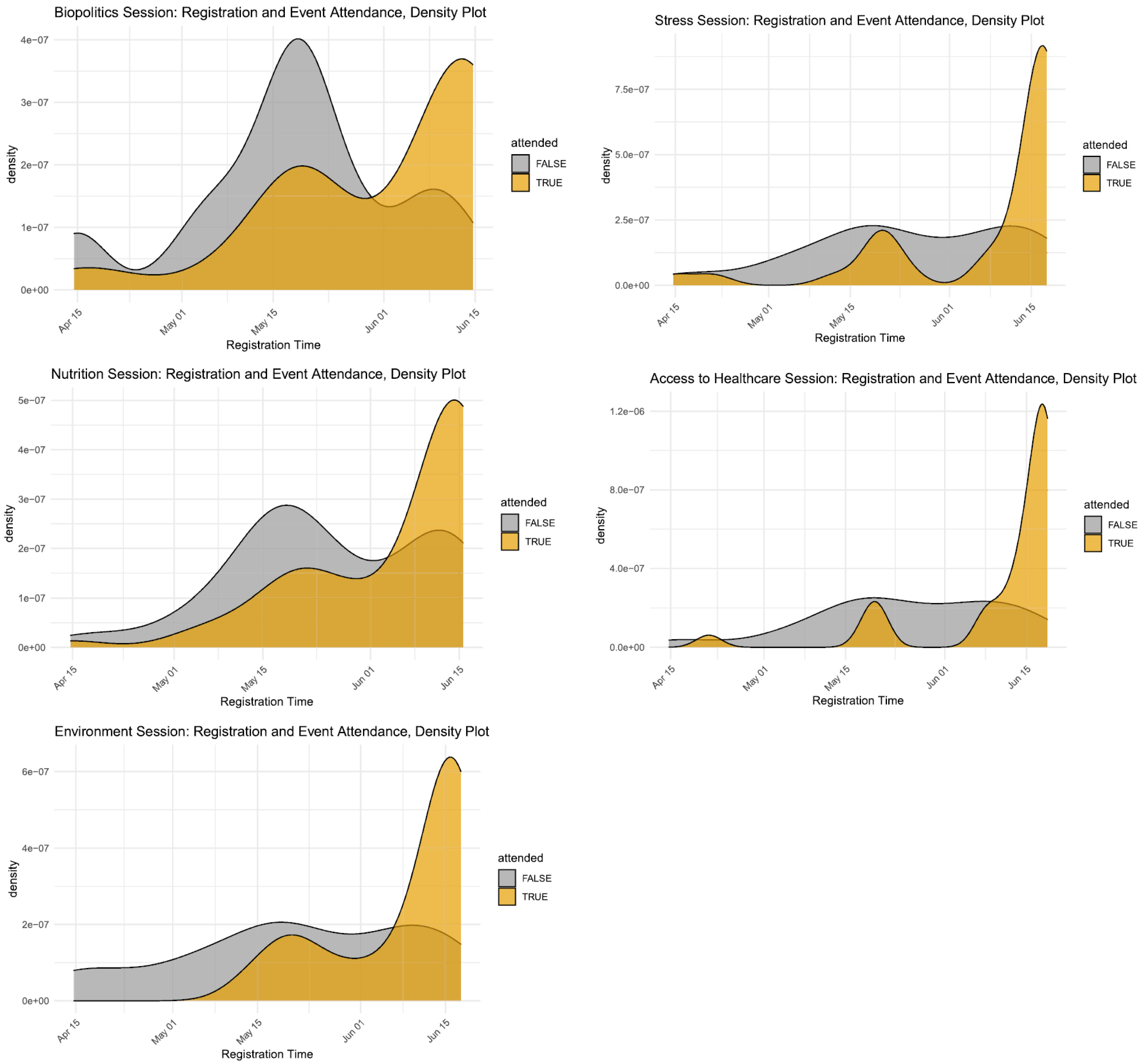 Challenges 13 00030 g002