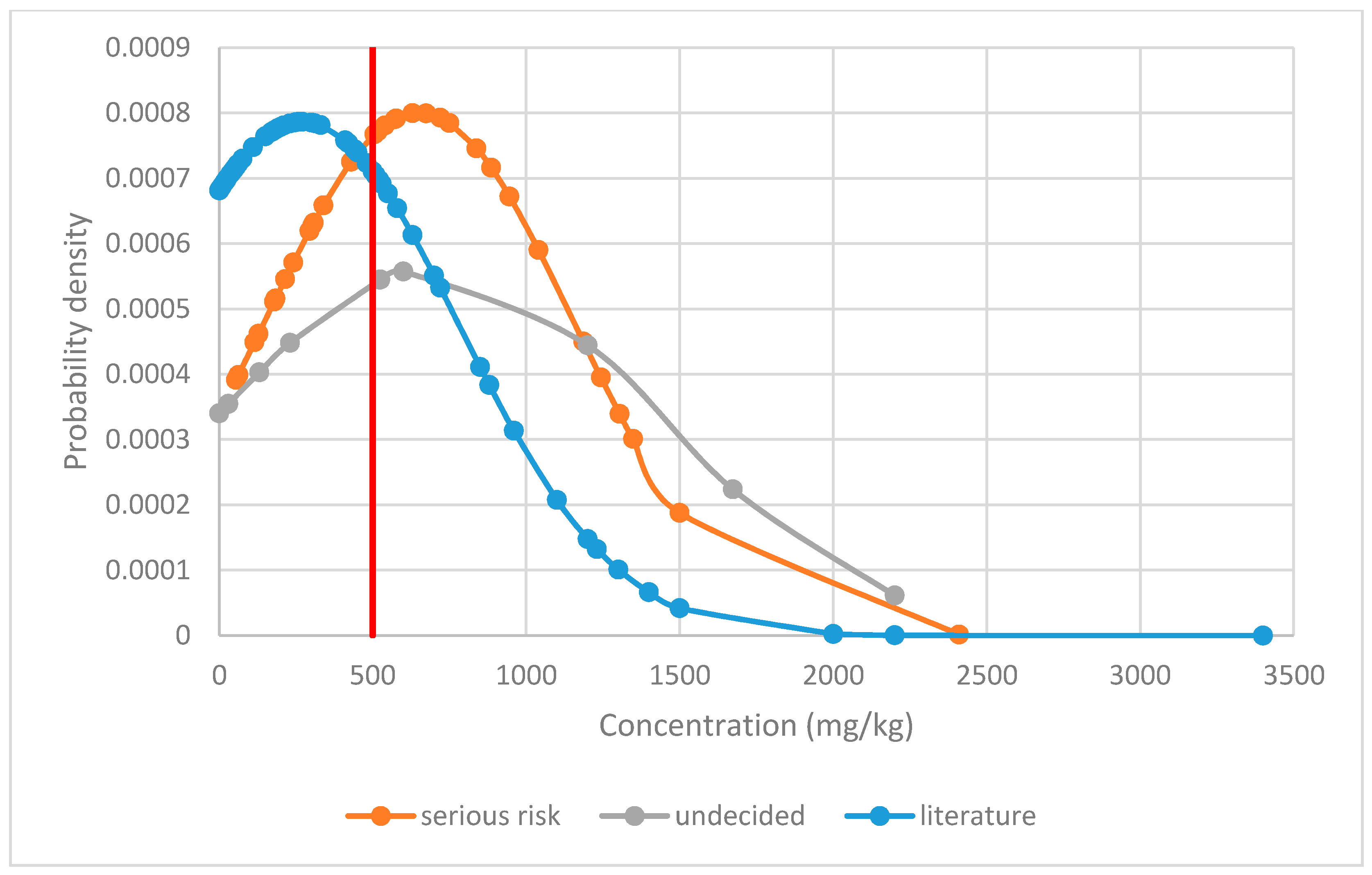 Challenges 13 00032 g002