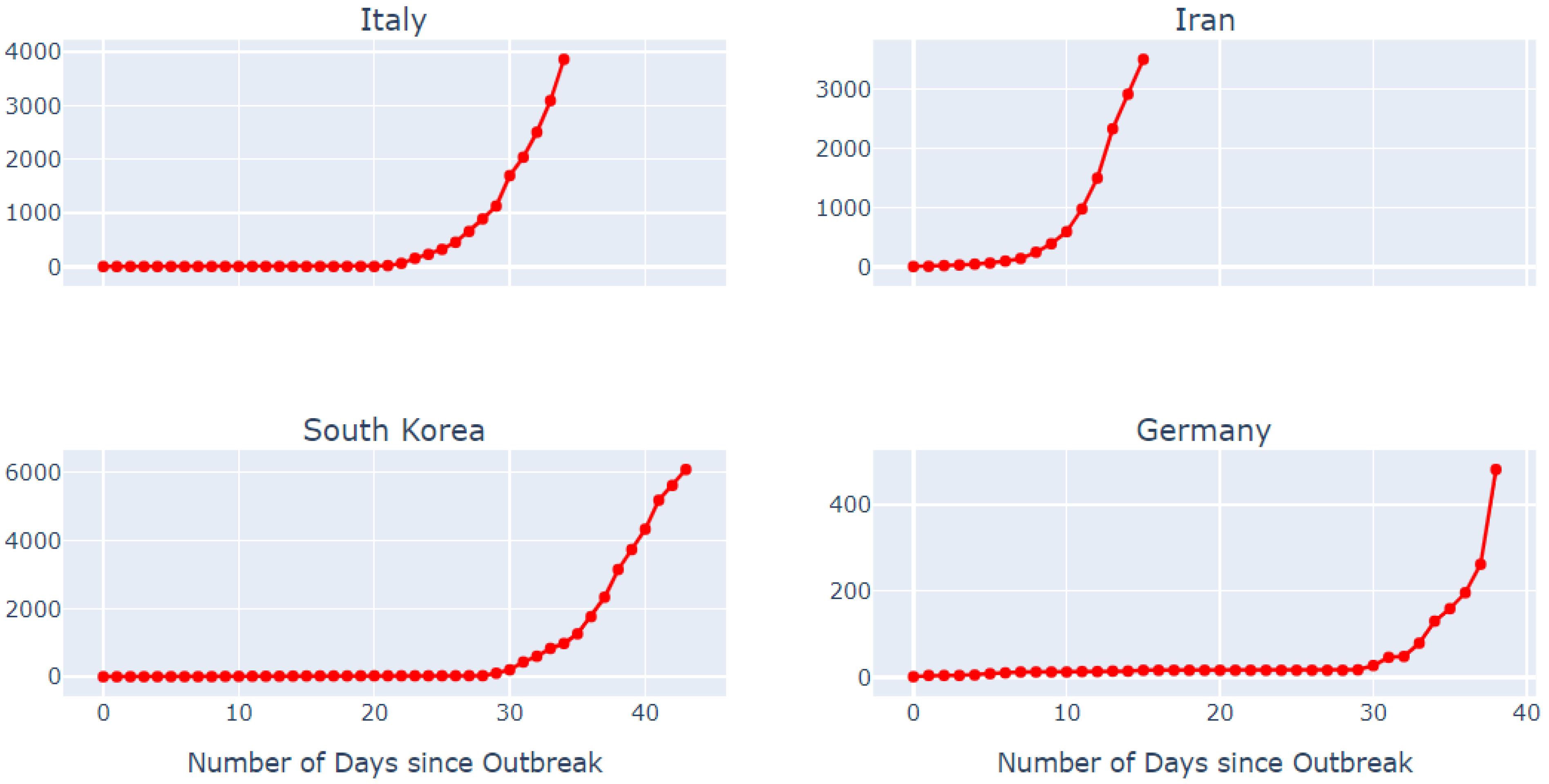 Challenges 13 00033 g001