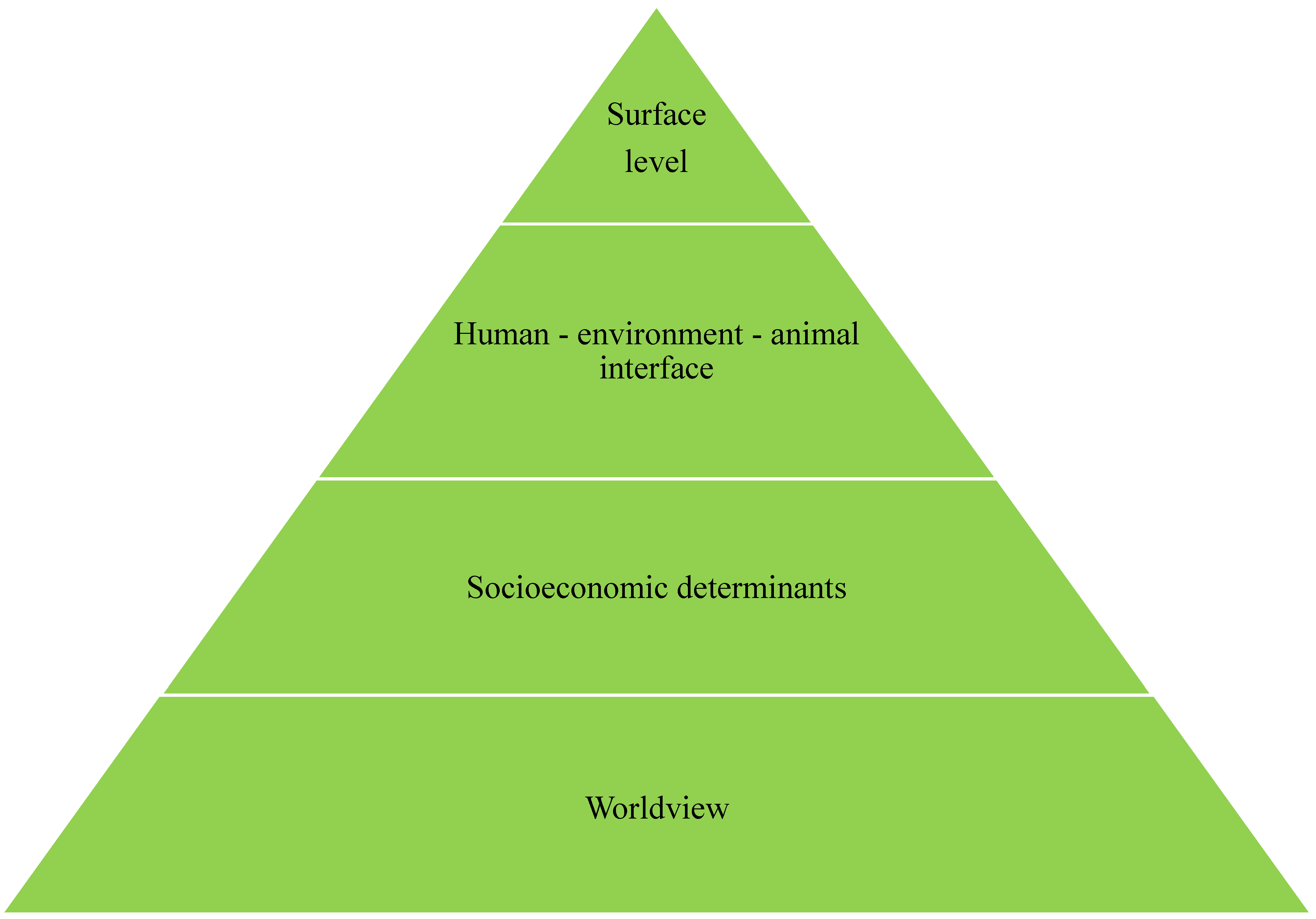 Challenges 13 00033 g003