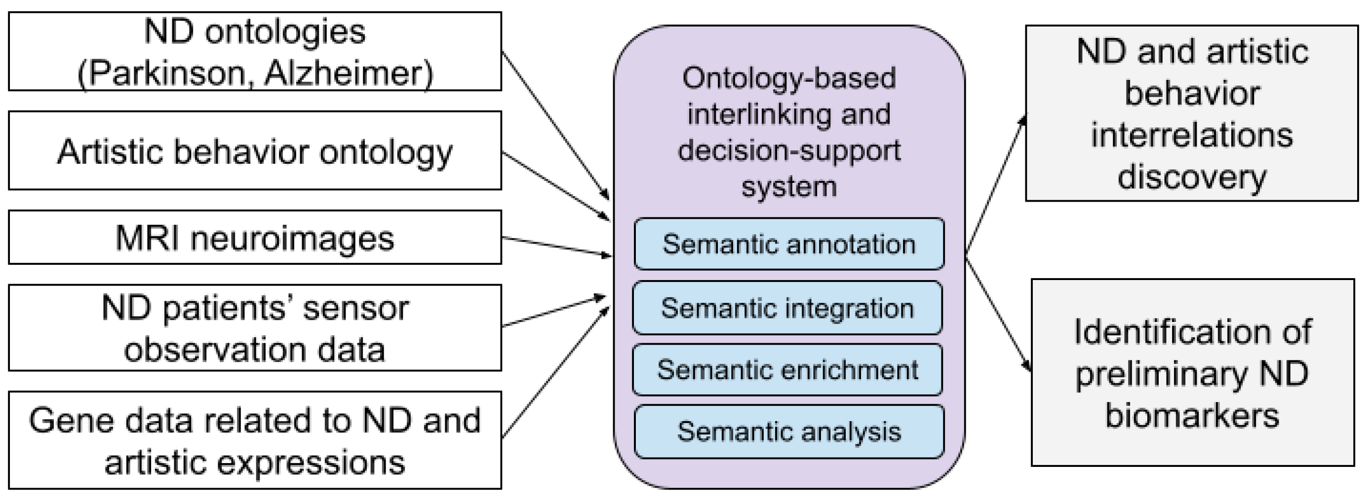 Challenges 13 00036 g001