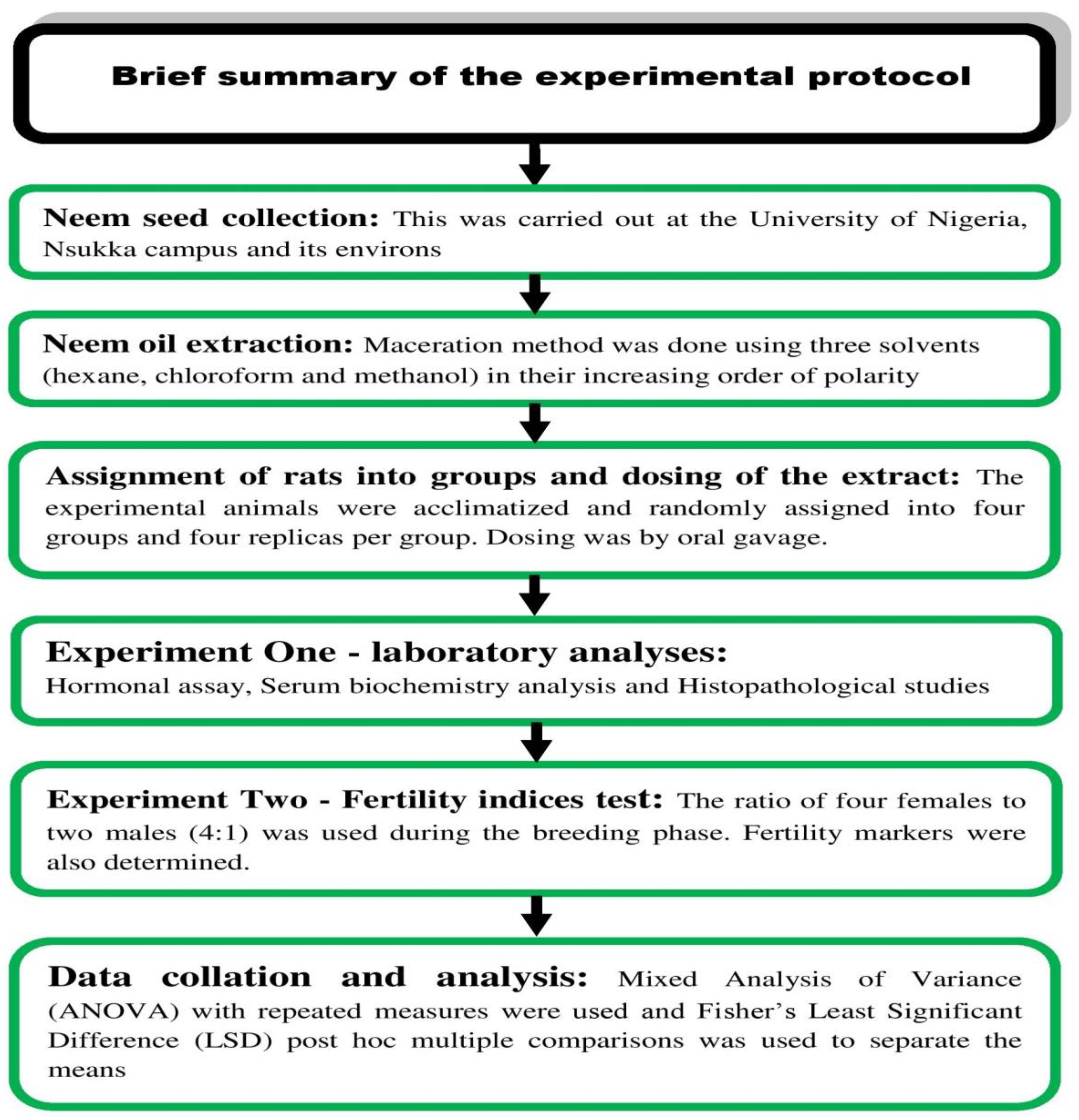 Challenges 13 00040 g001