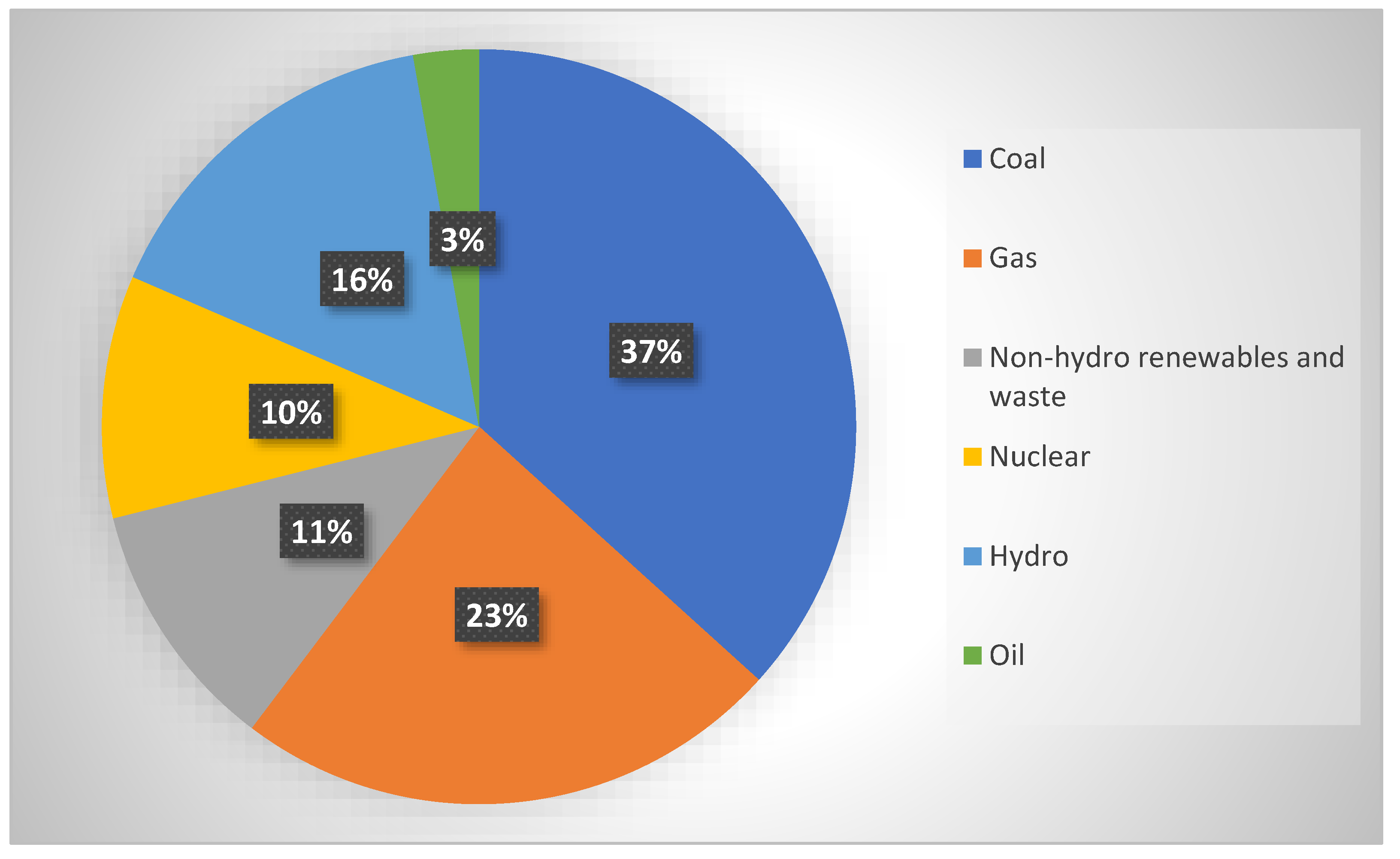 Challenges 13 00044 g001