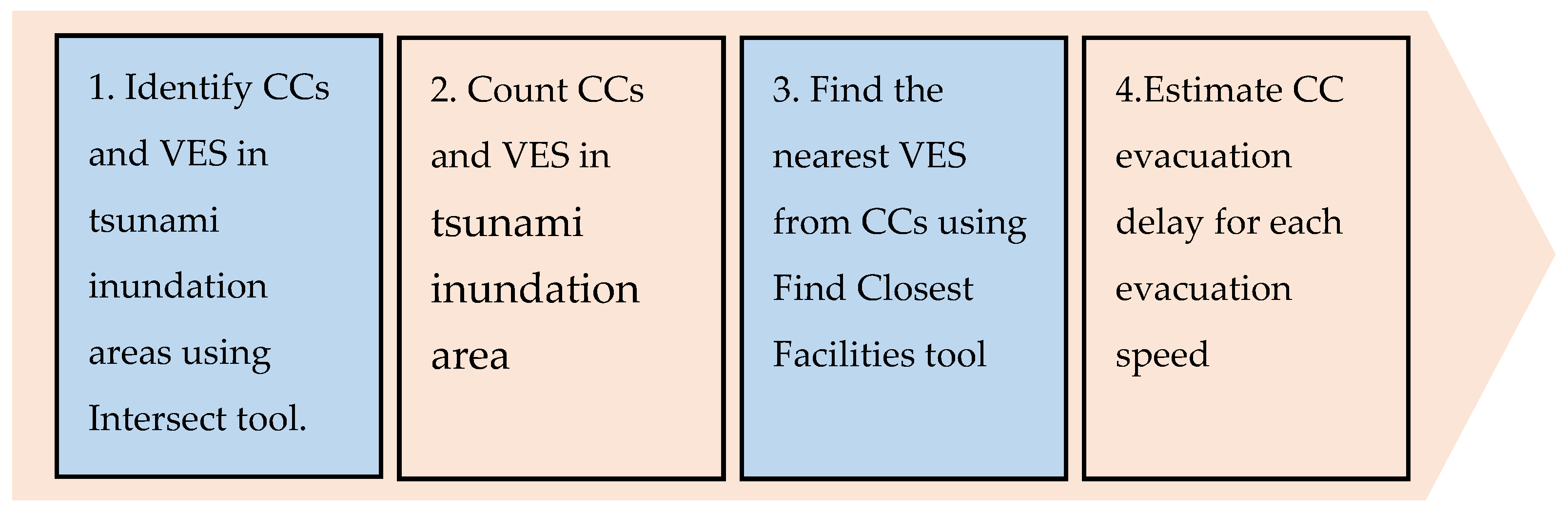 Challenges 13 00048 g003
