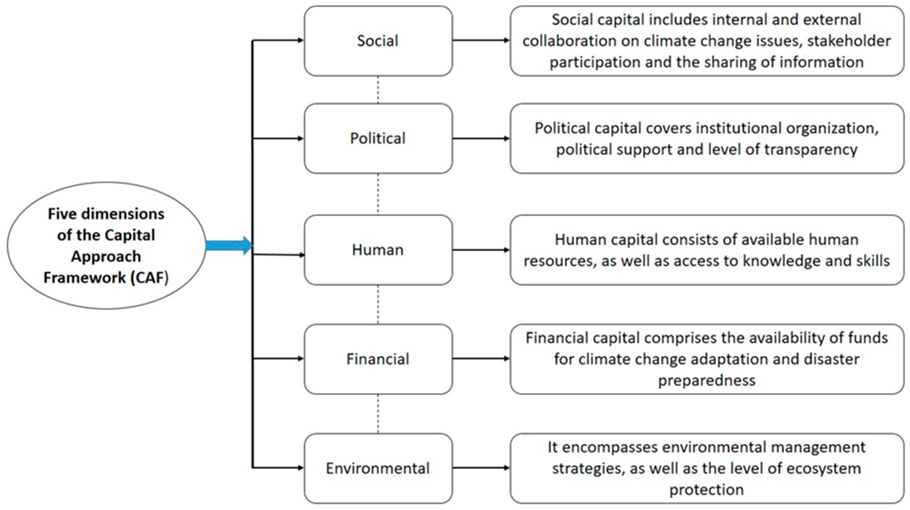Challenges 13 00049 g001 Challenges 13 00049 g001