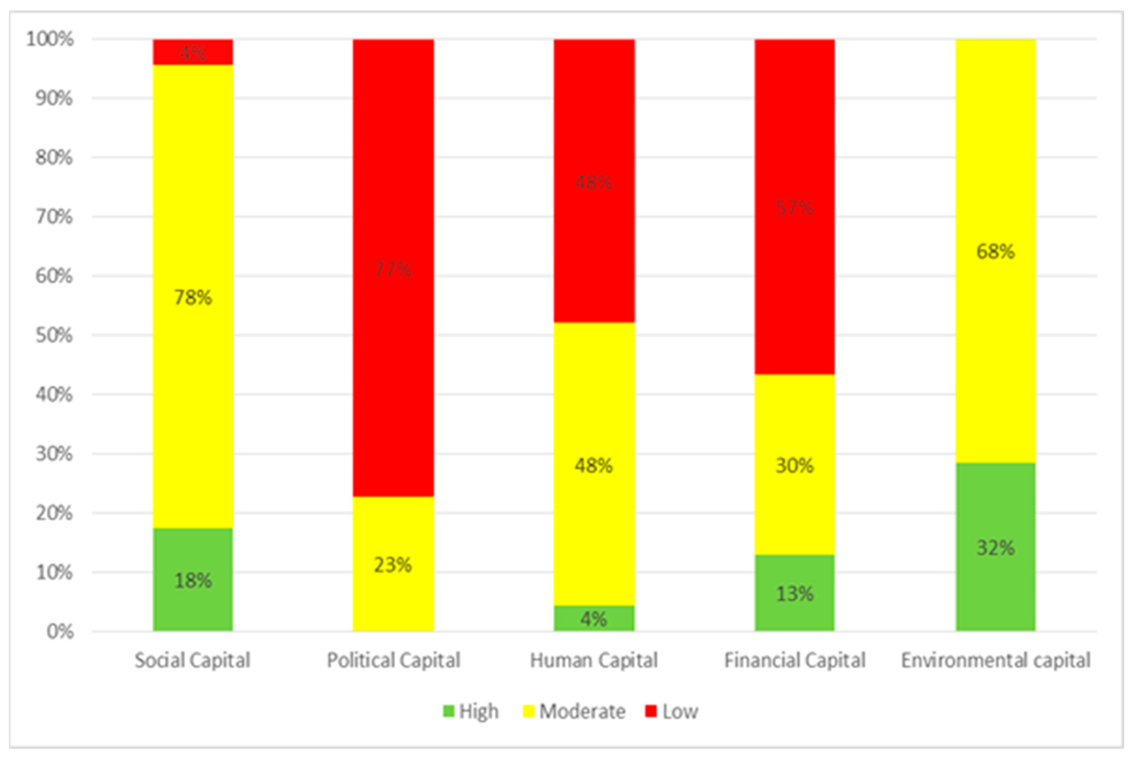Challenges 13 00049 g005 Challenges 13 00049 g005