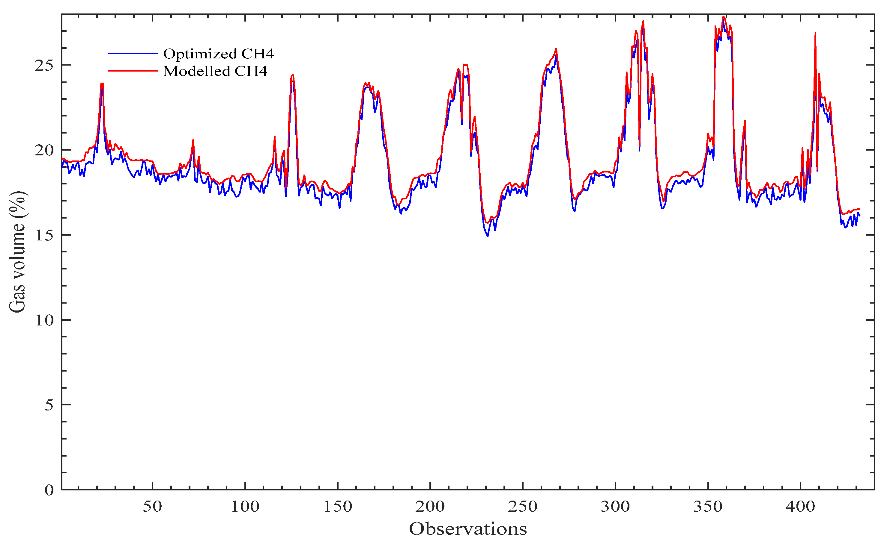 Challenges 13 00053 g003