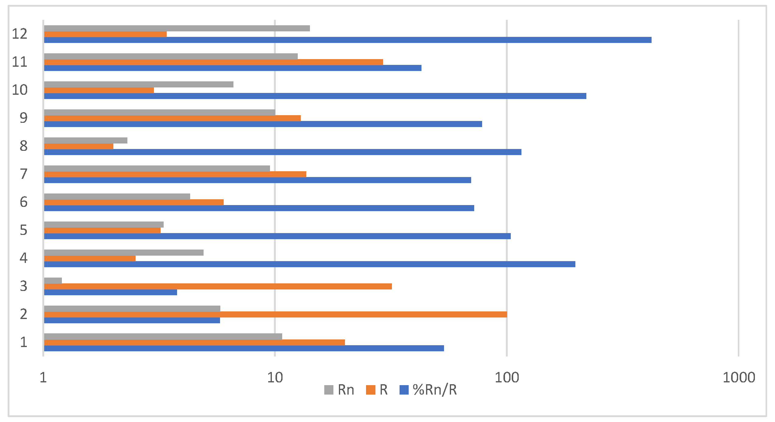 Challenges 13 00056 g007