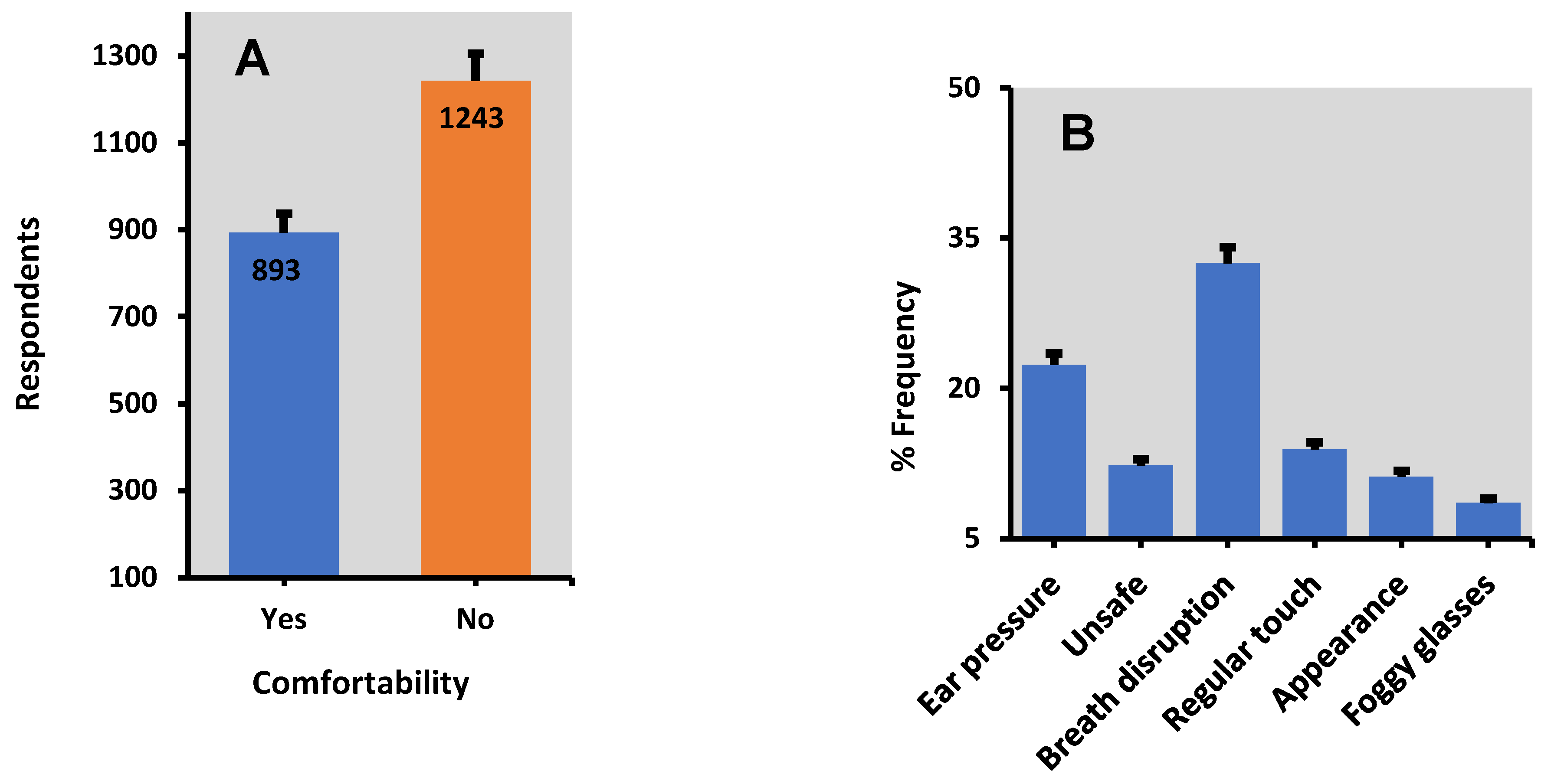 Challenges 13 00067 g001