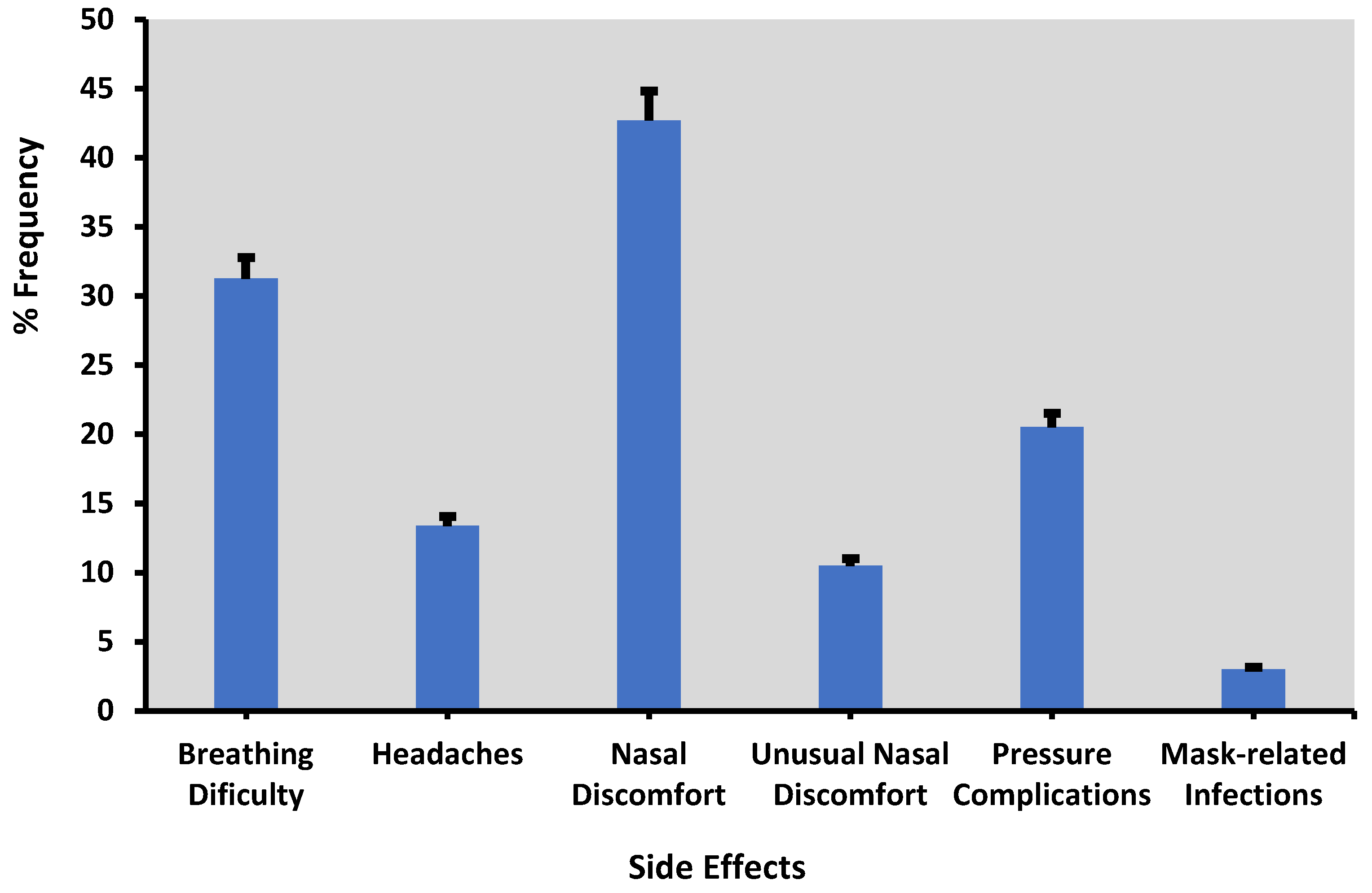 Challenges 13 00067 g002