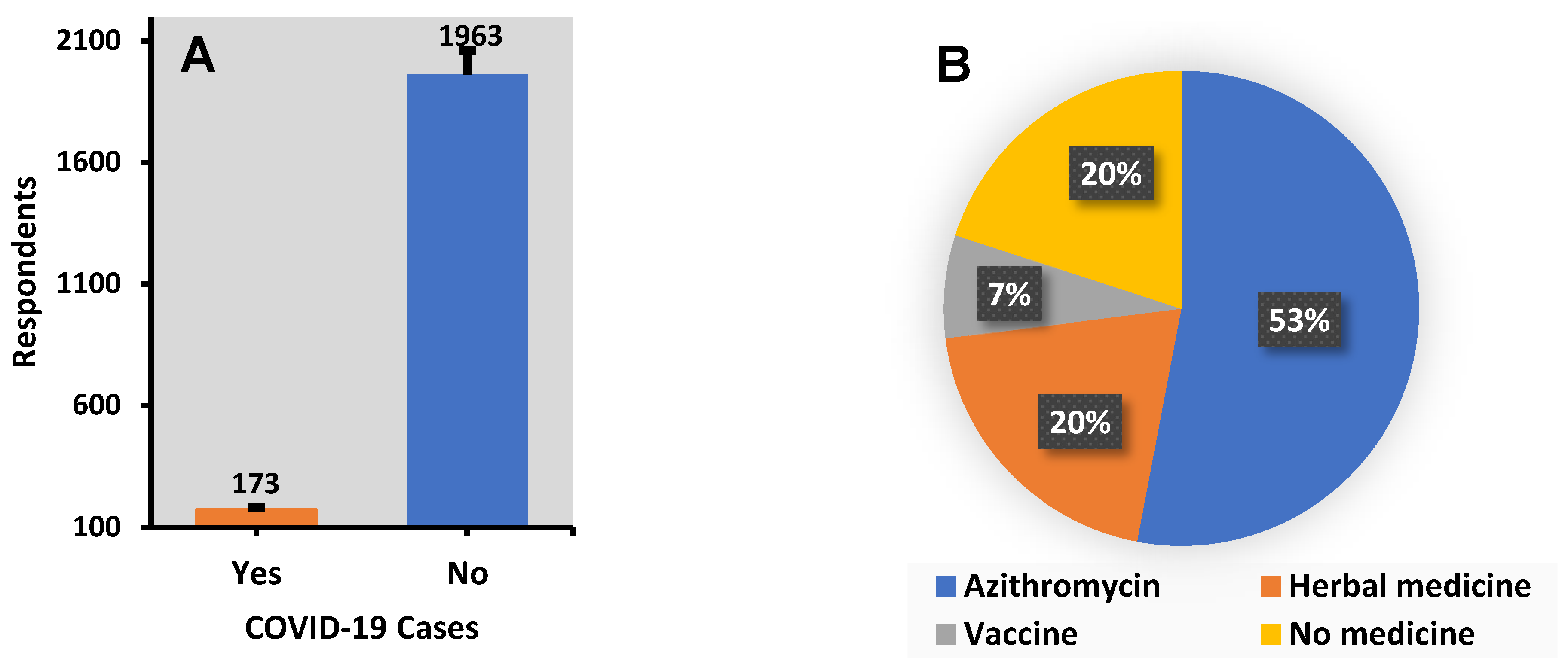 Challenges 13 00067 g004