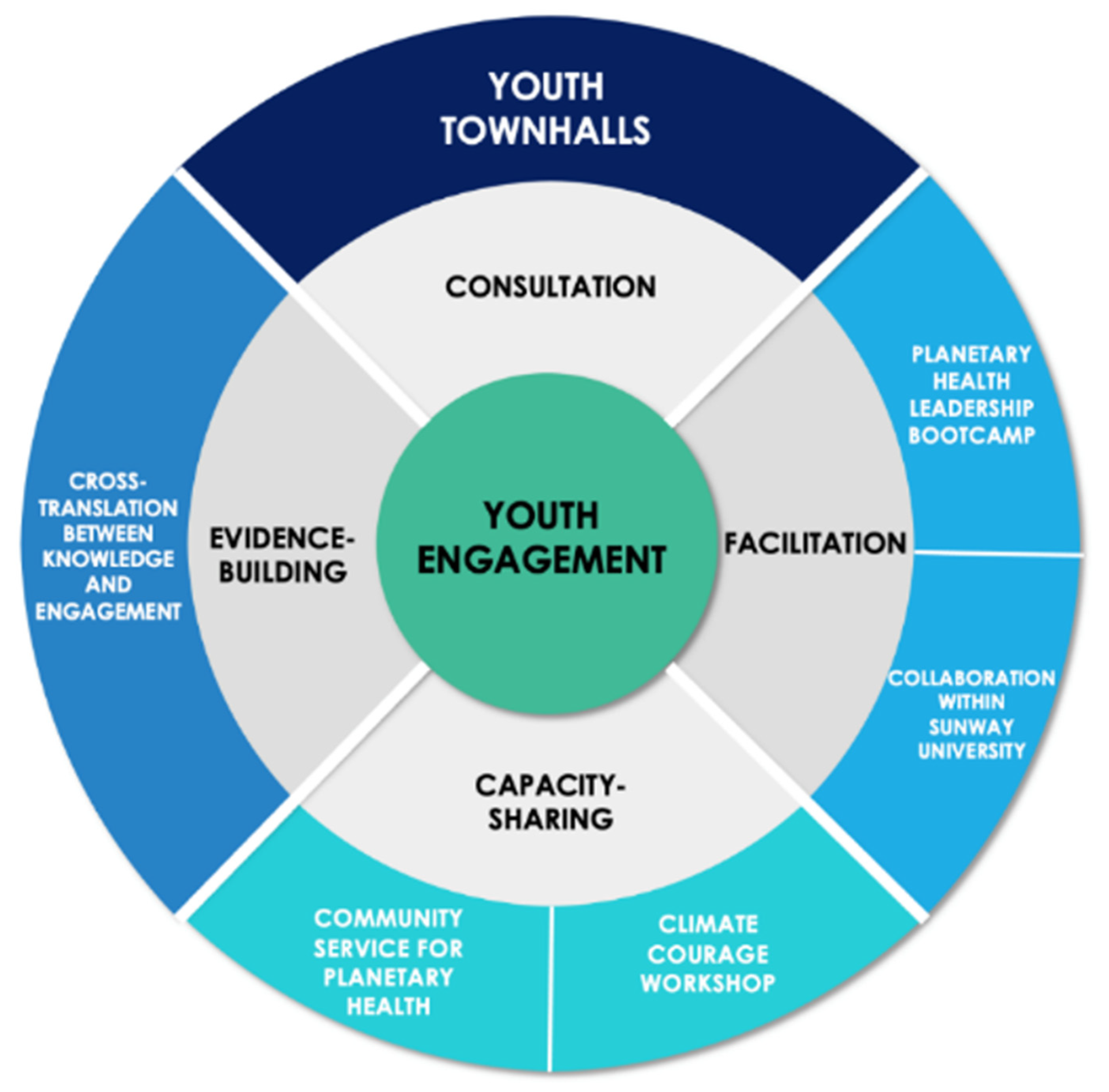 Challenges 14 00018 g001 Challenges 14 00018 g001