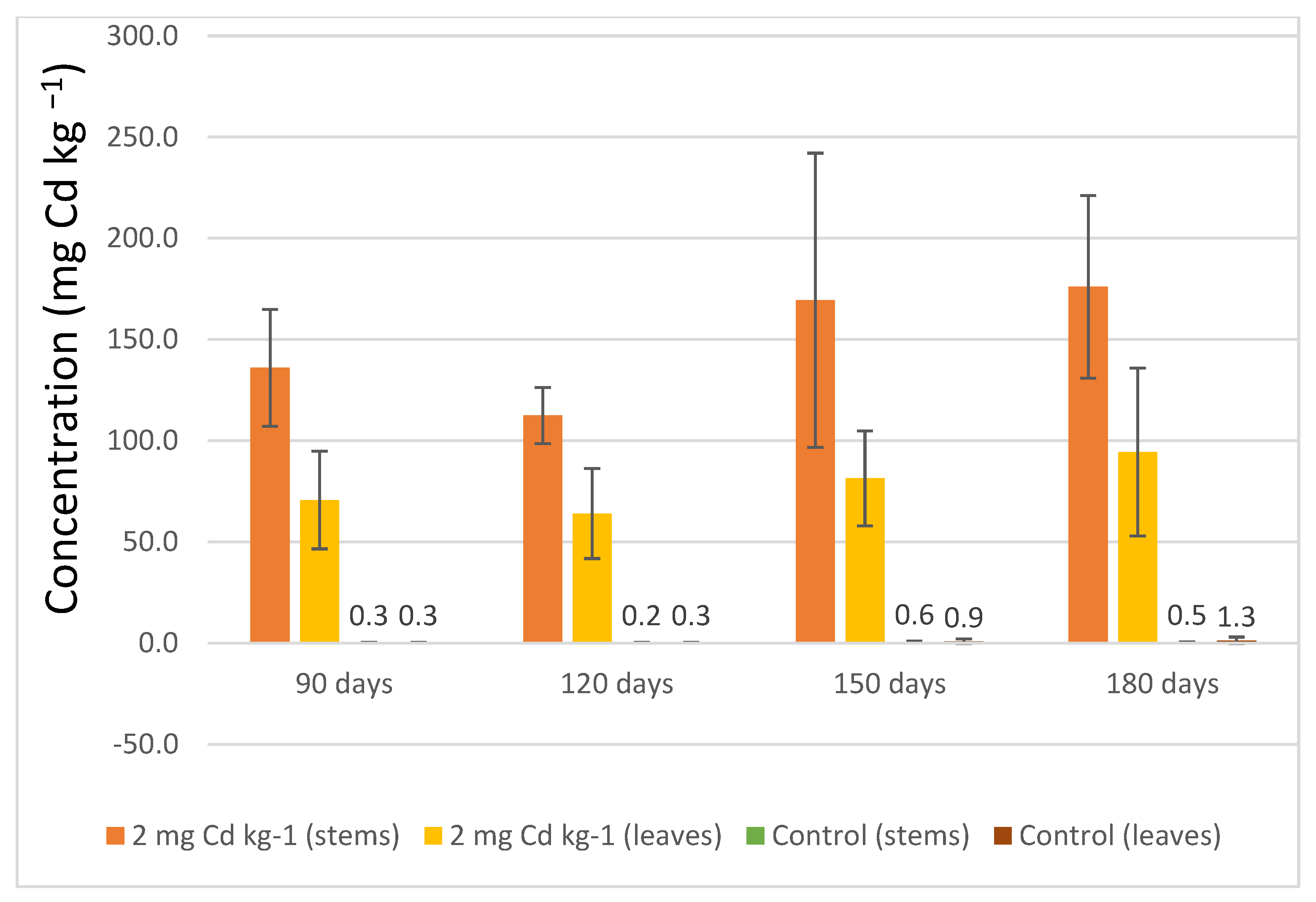 Challenges 14 00028 g001