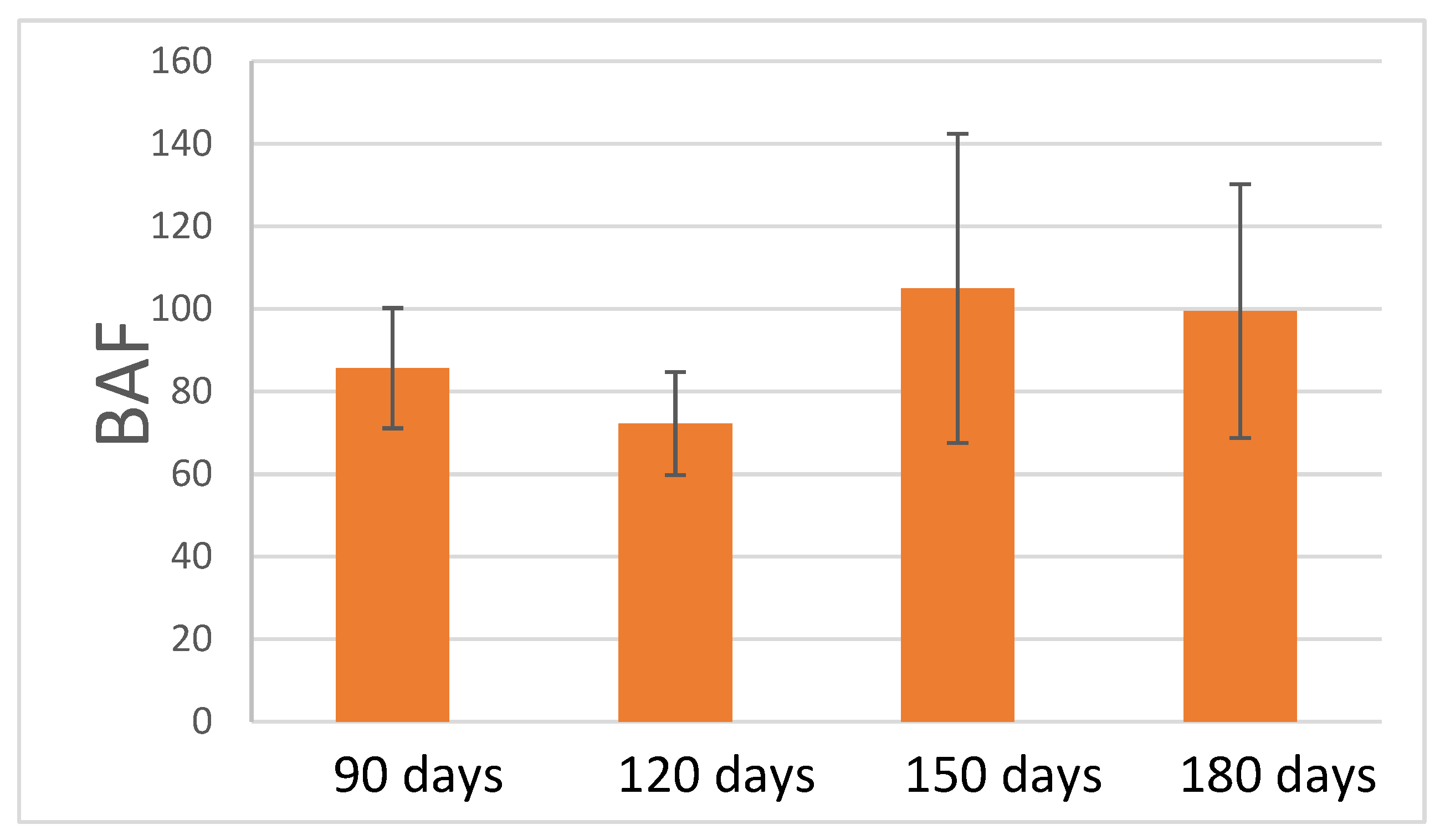 Challenges 14 00028 g002