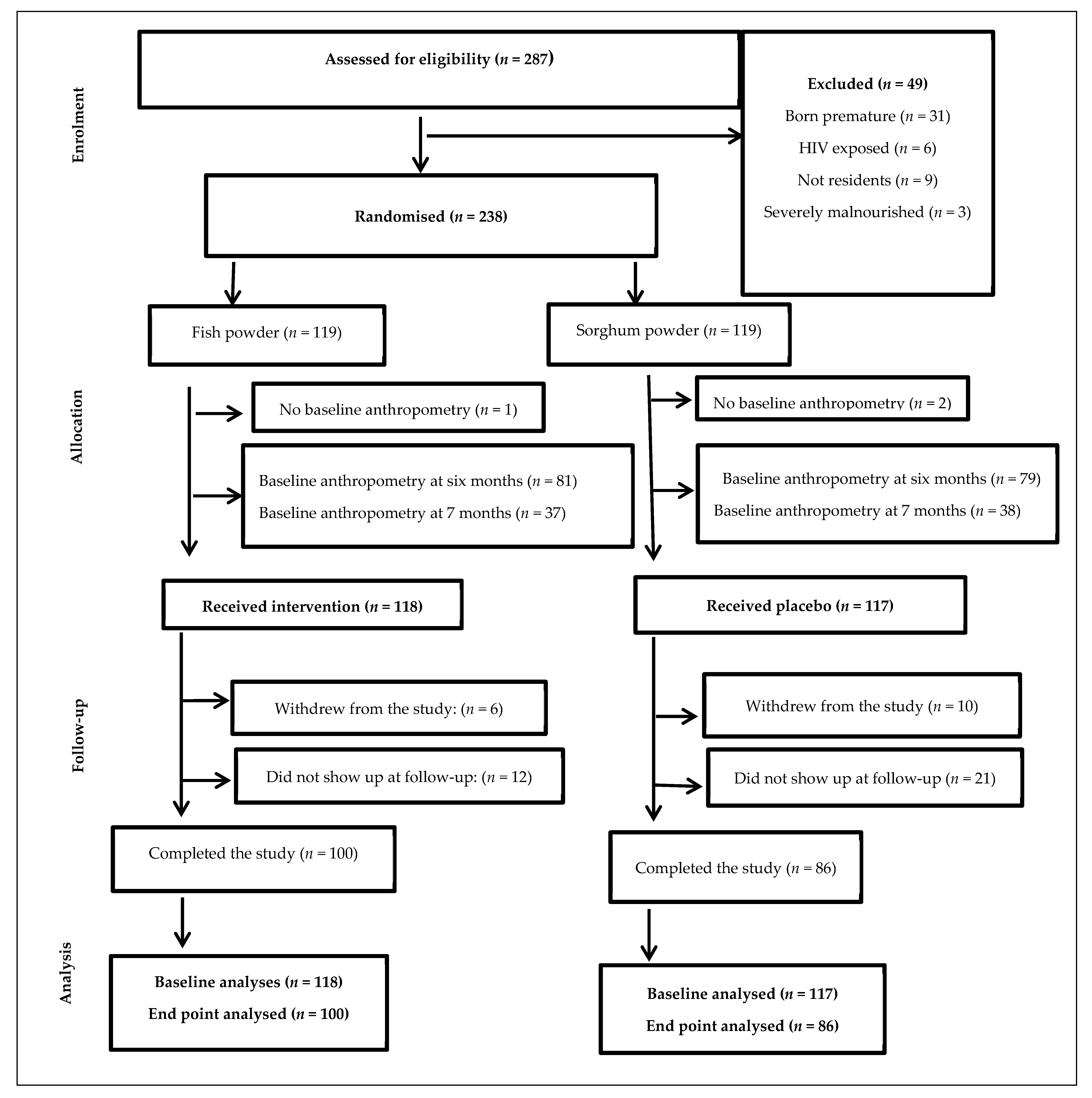 Challenges 14 00029 g001