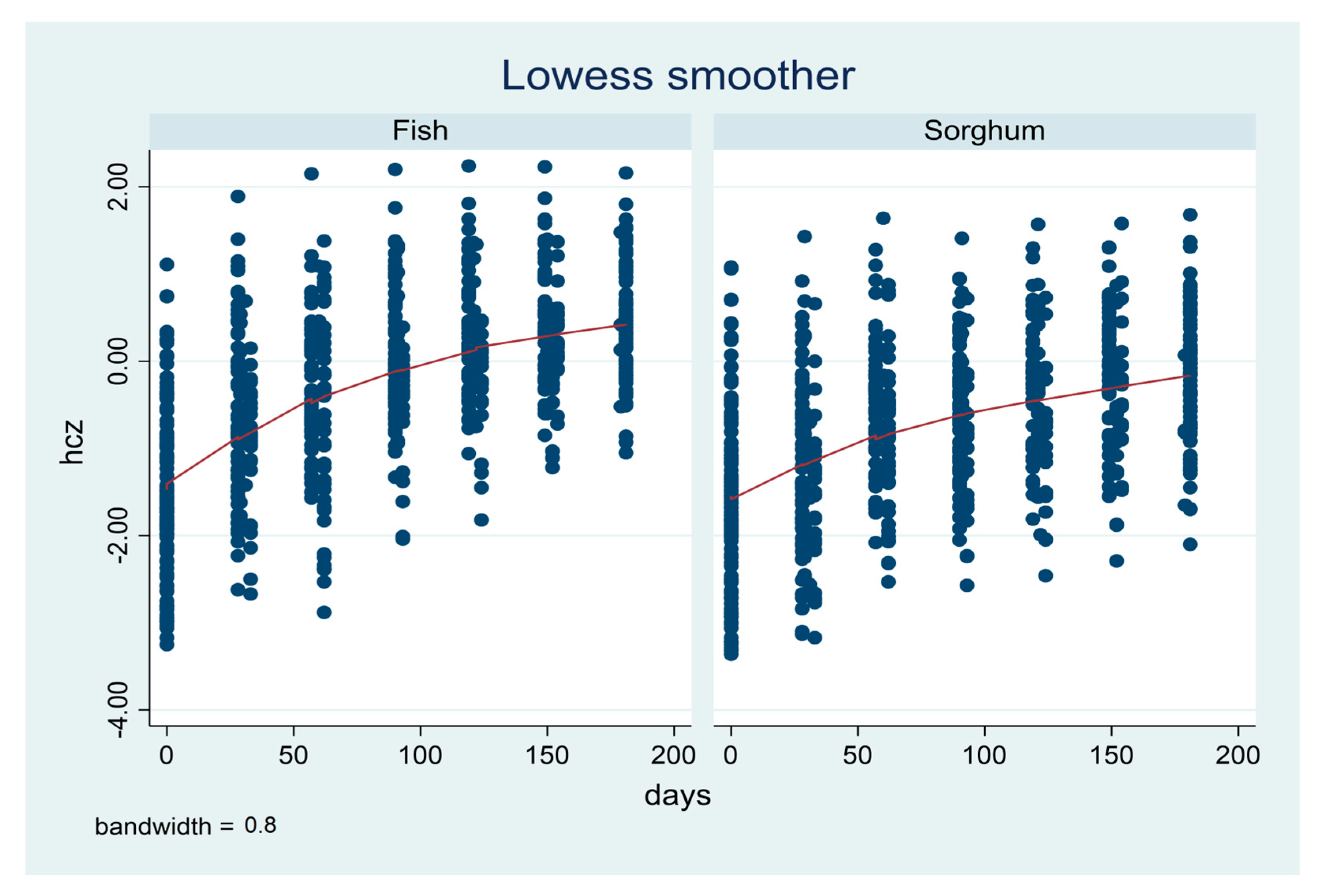 Challenges 14 00029 g002
