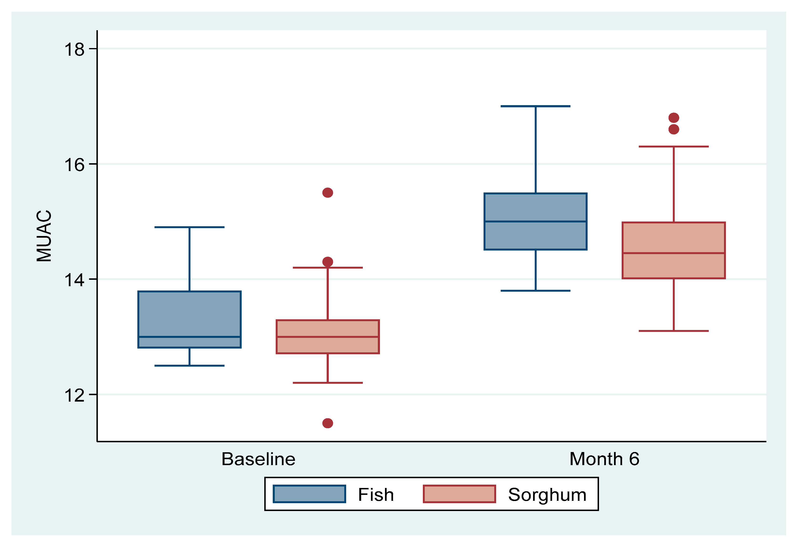 Challenges 14 00029 g003