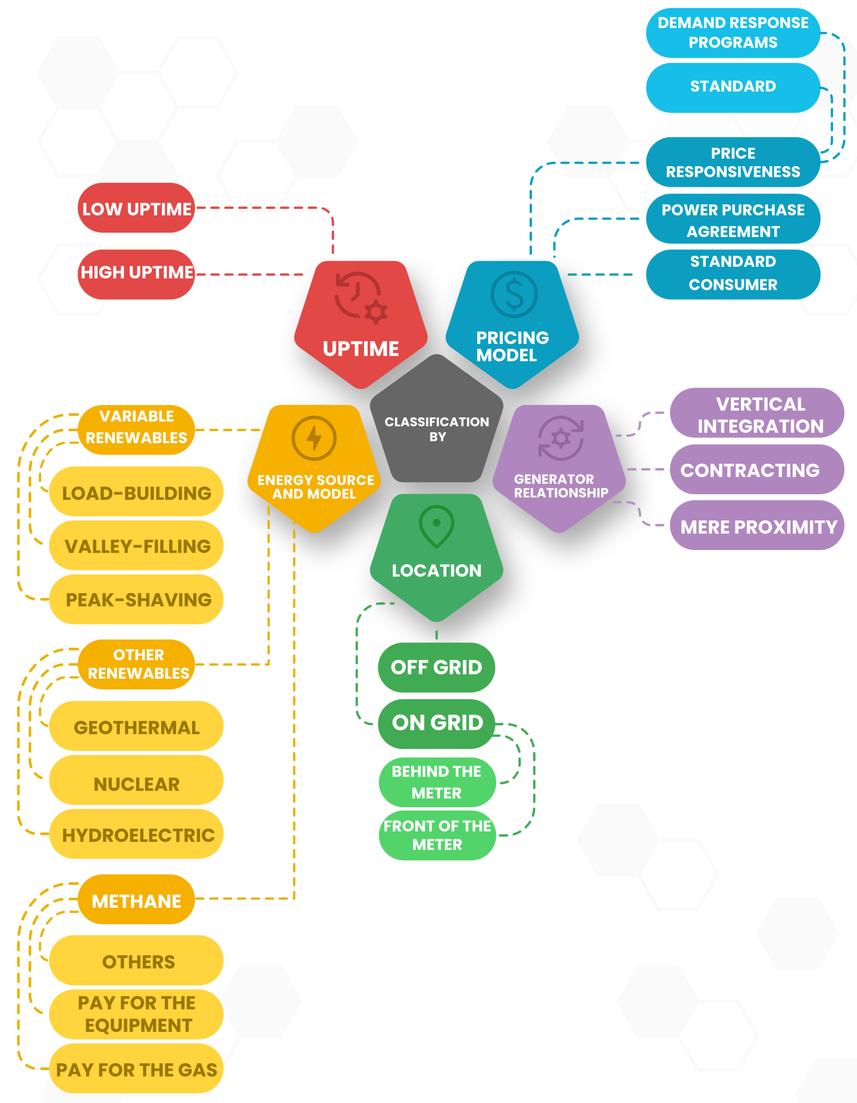Challenges 14 00035 g002