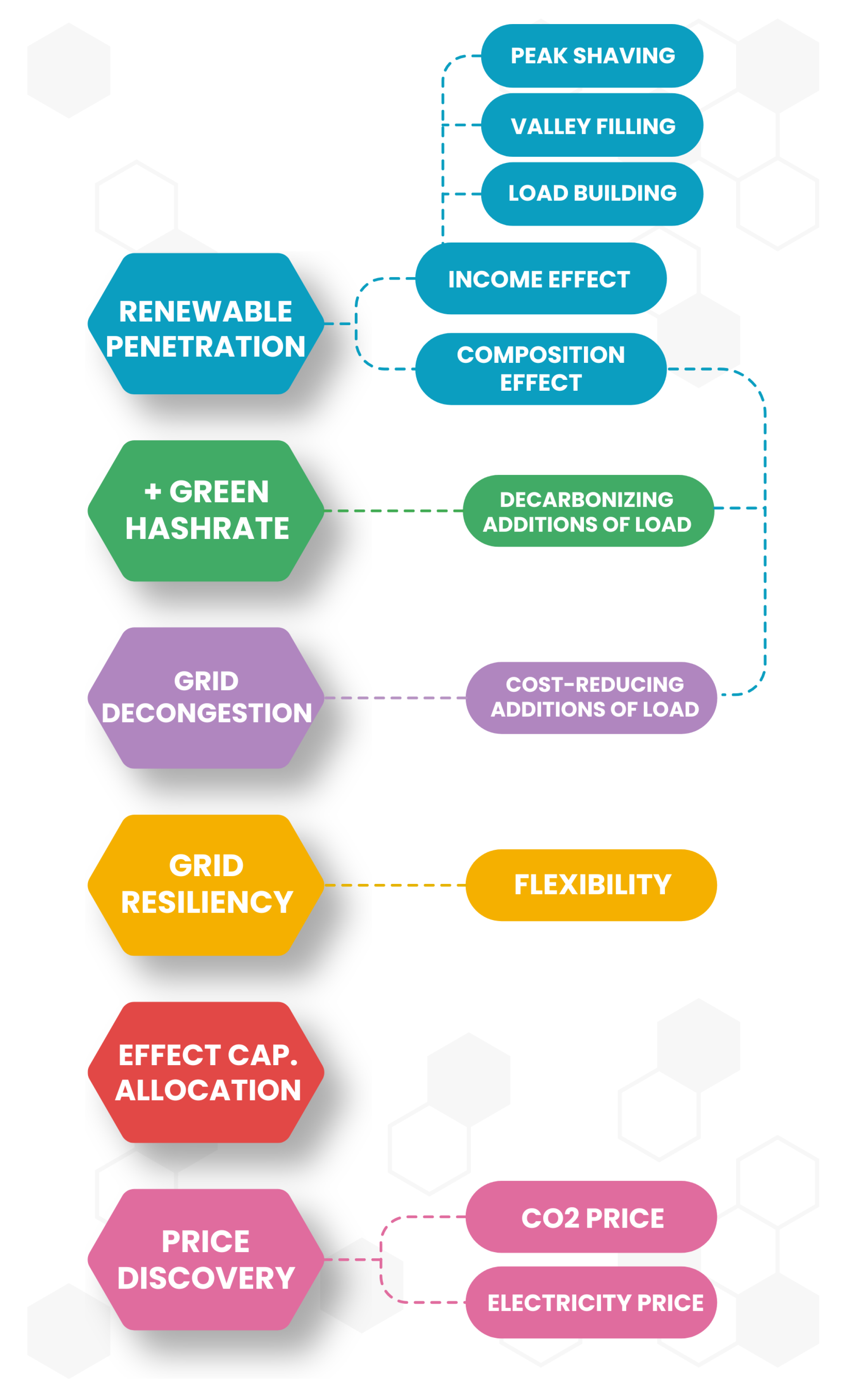 Challenges 14 00035 g003