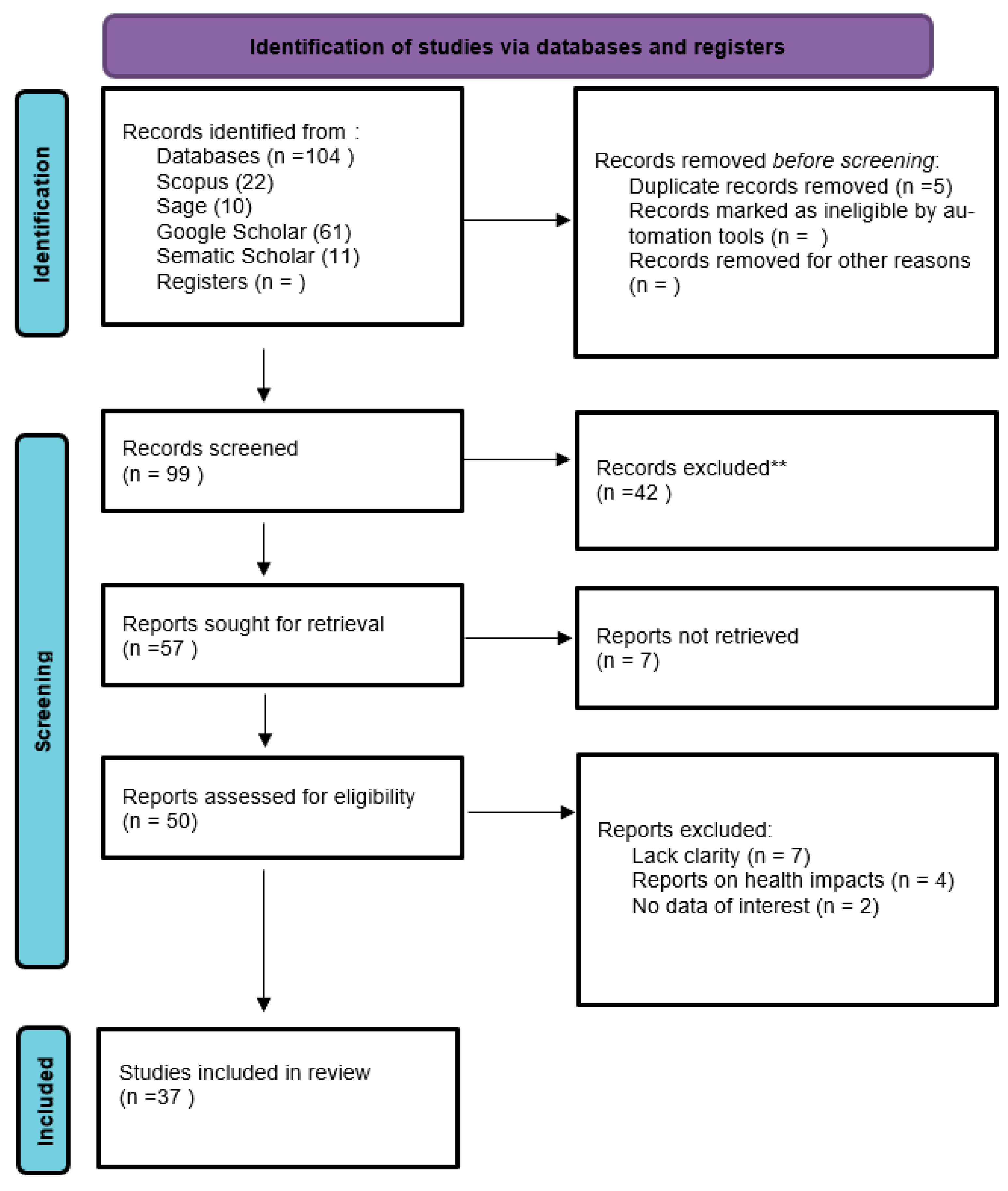 Challenges 14 00038 g001 Challenges 14 00038 g001
