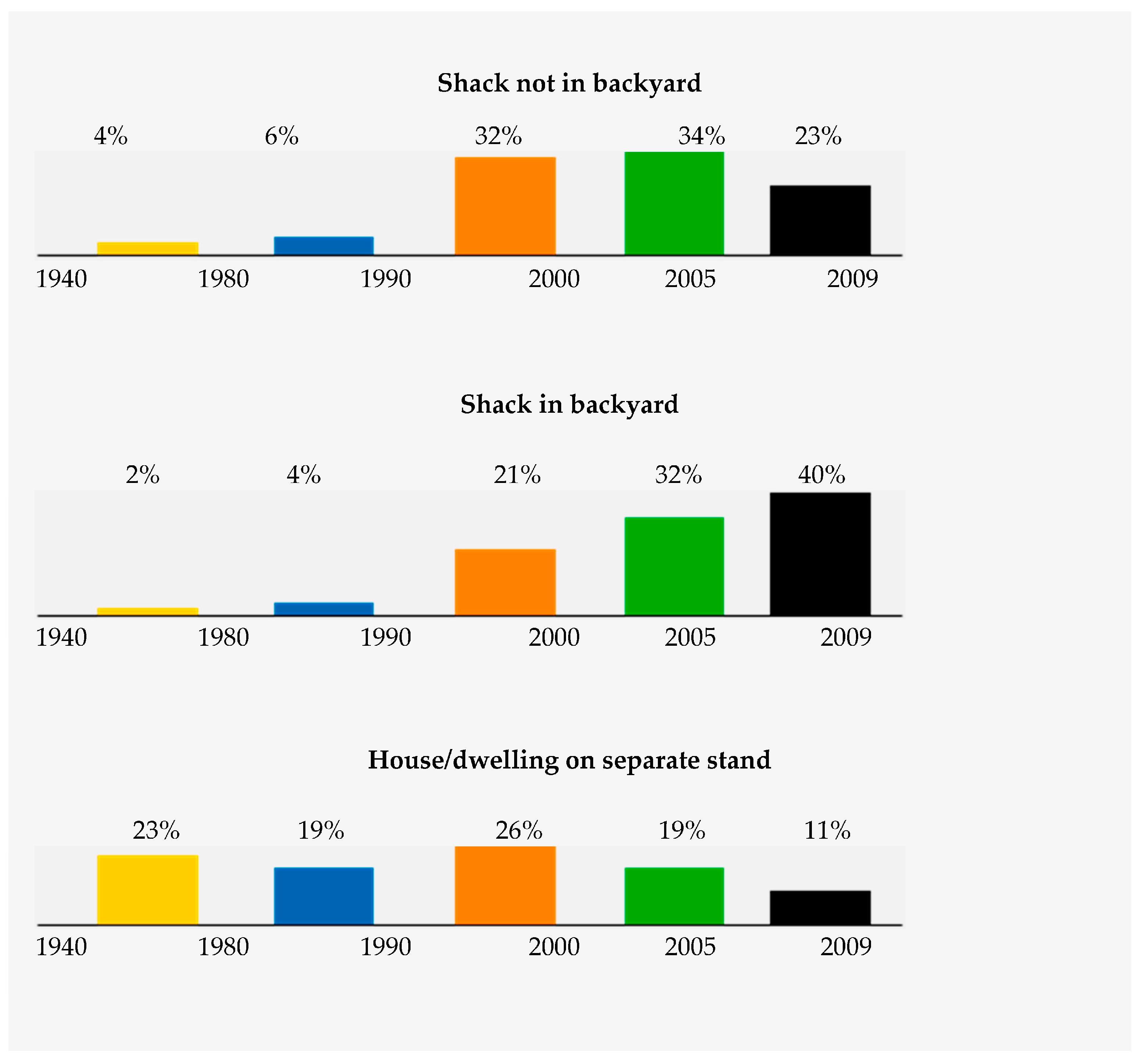 Challenges 14 00038 g002 Challenges 14 00038 g002