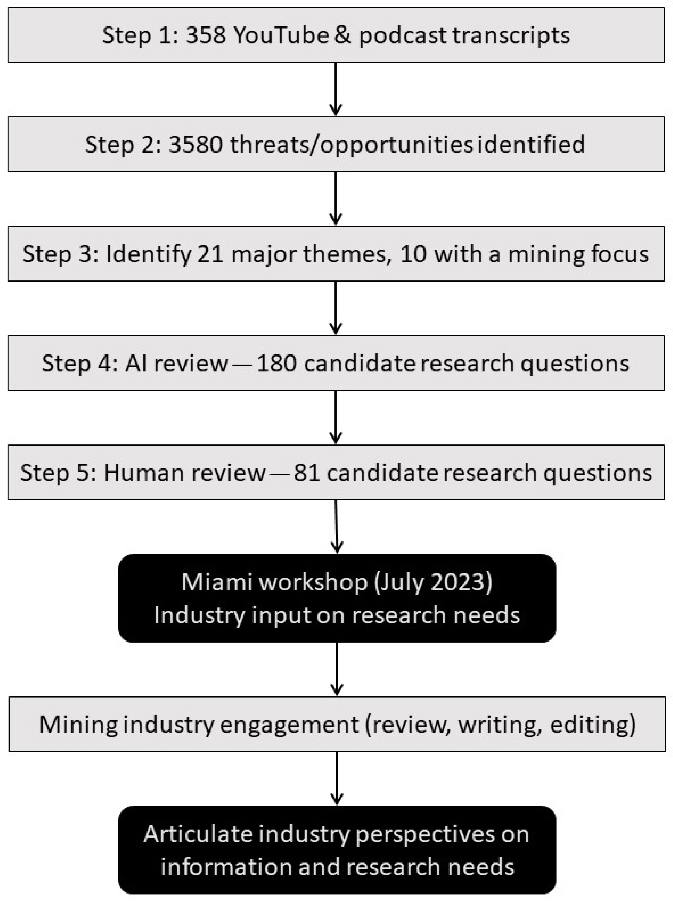Challenges 14 00047 g001