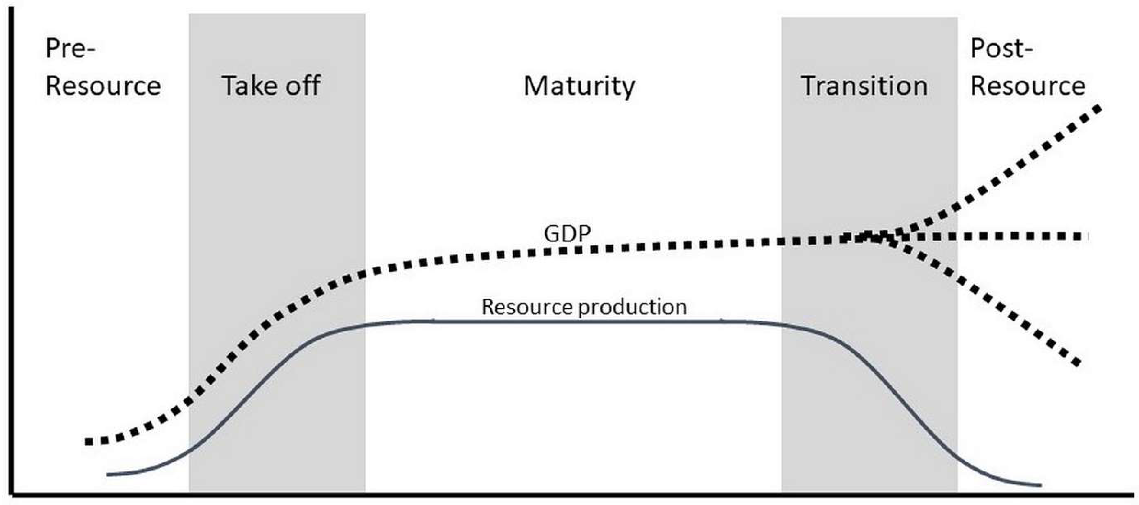 Challenges 14 00051 g001