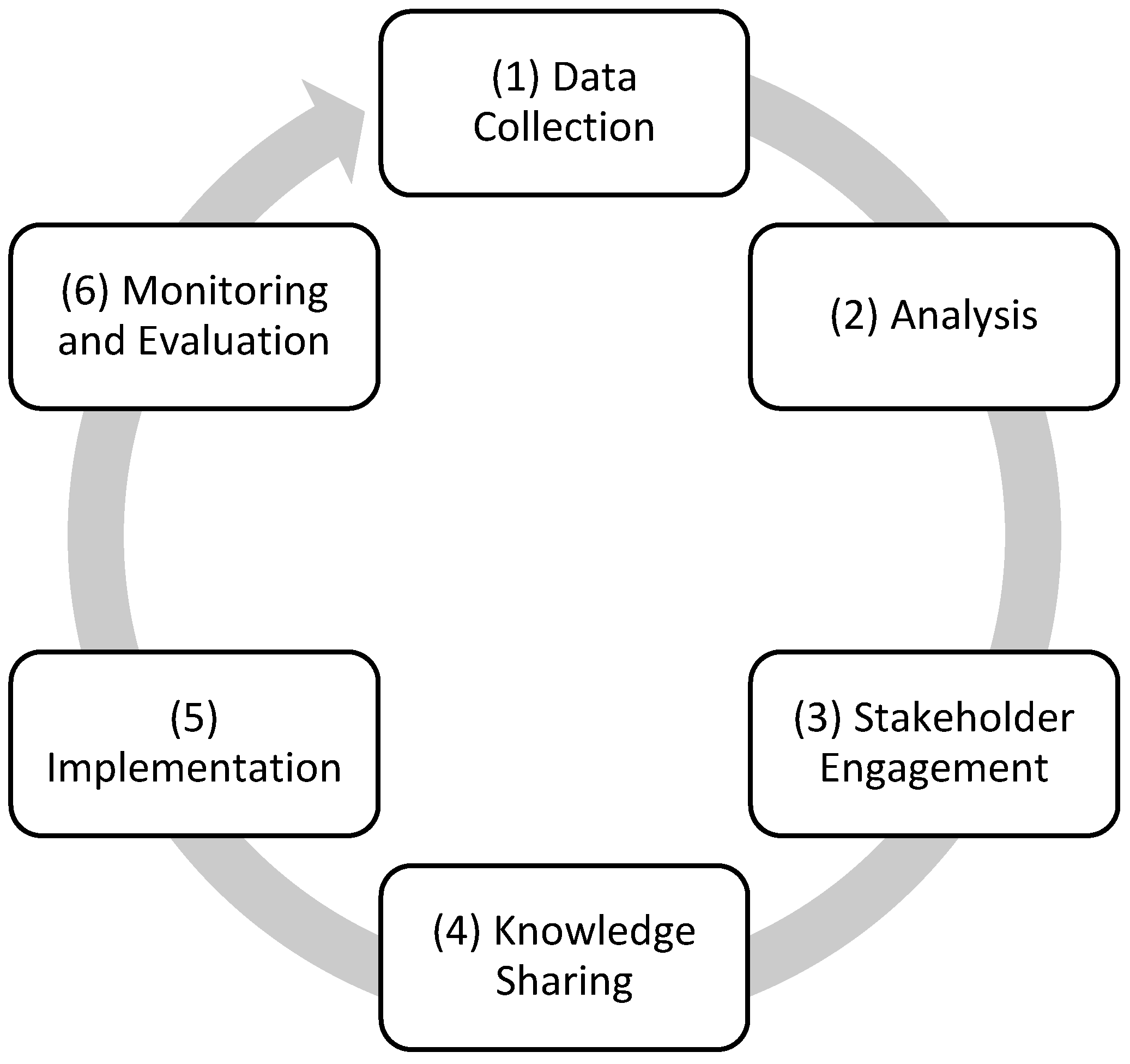 Challenges 14 00051 g003