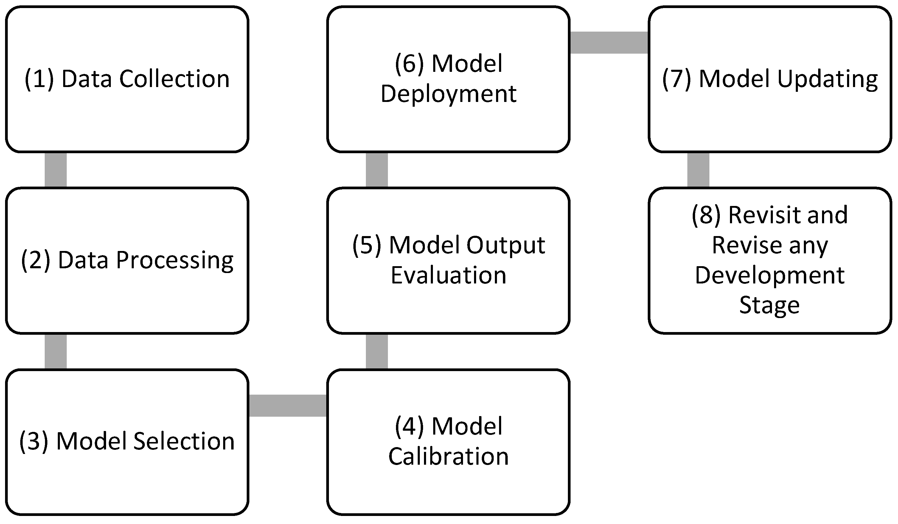 Challenges 14 00051 g004