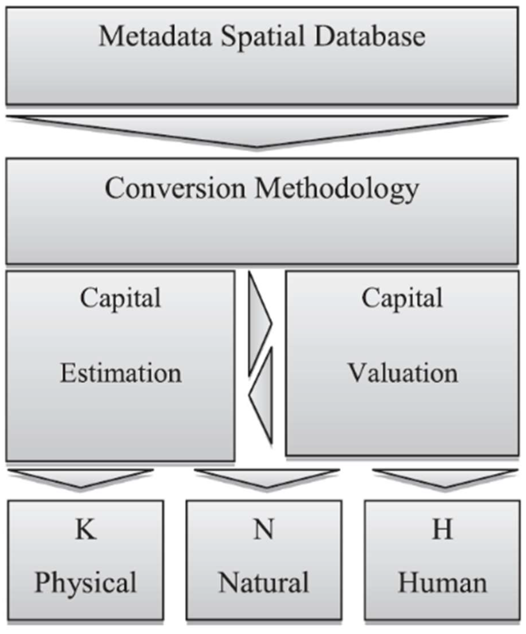 Challenges 14 00051 g005