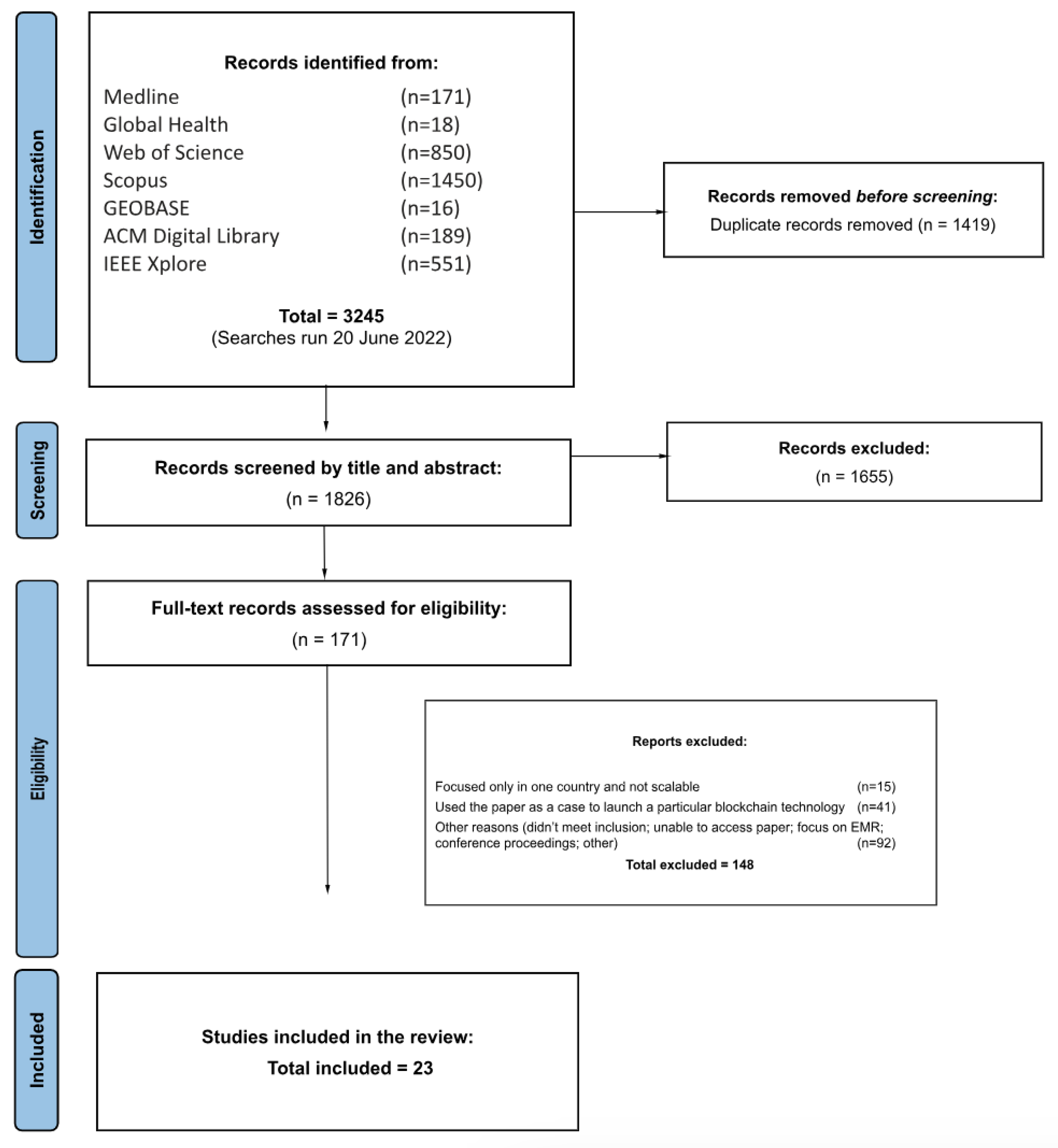 Challenges 15 00003 g001