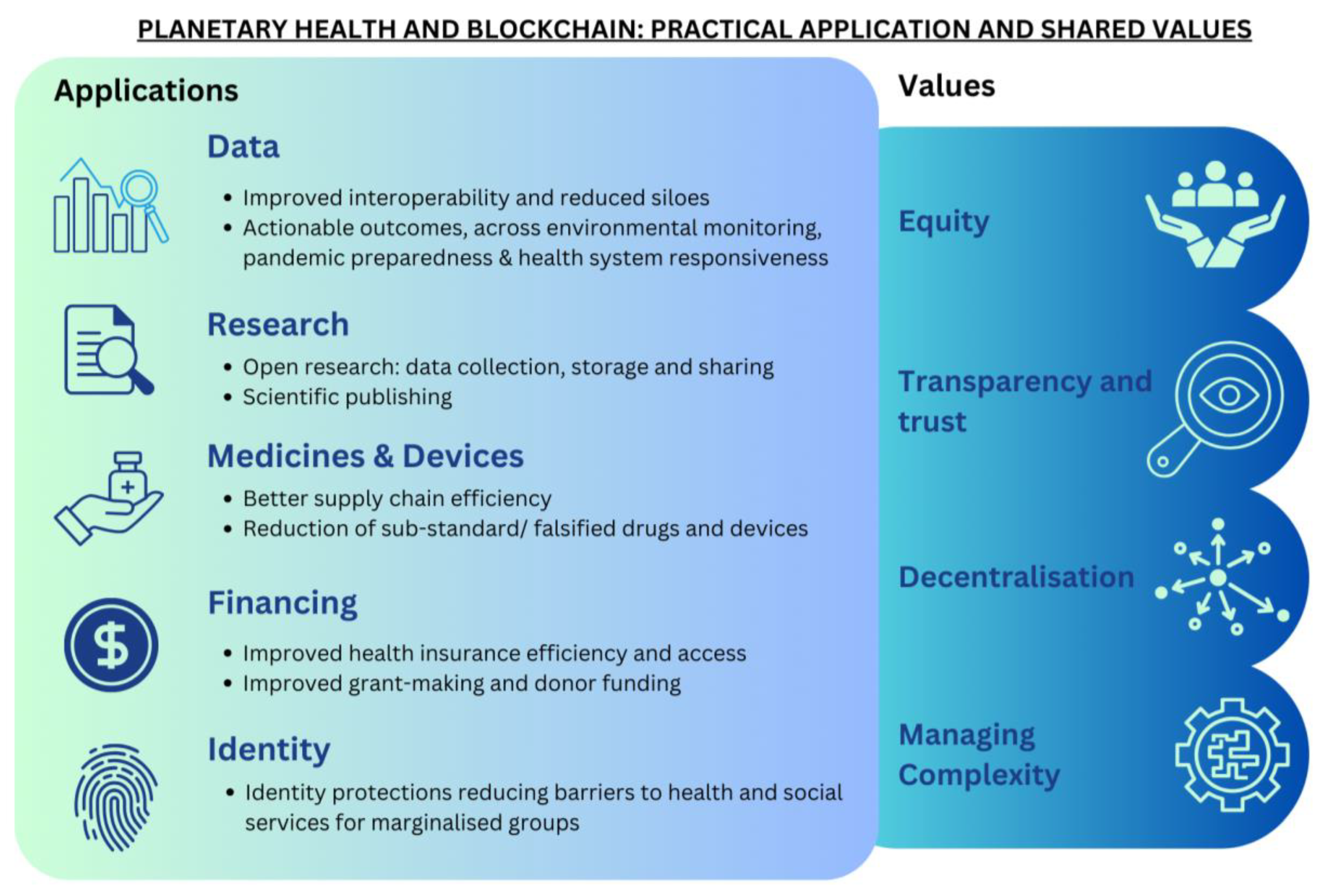 Challenges 15 00003 g002