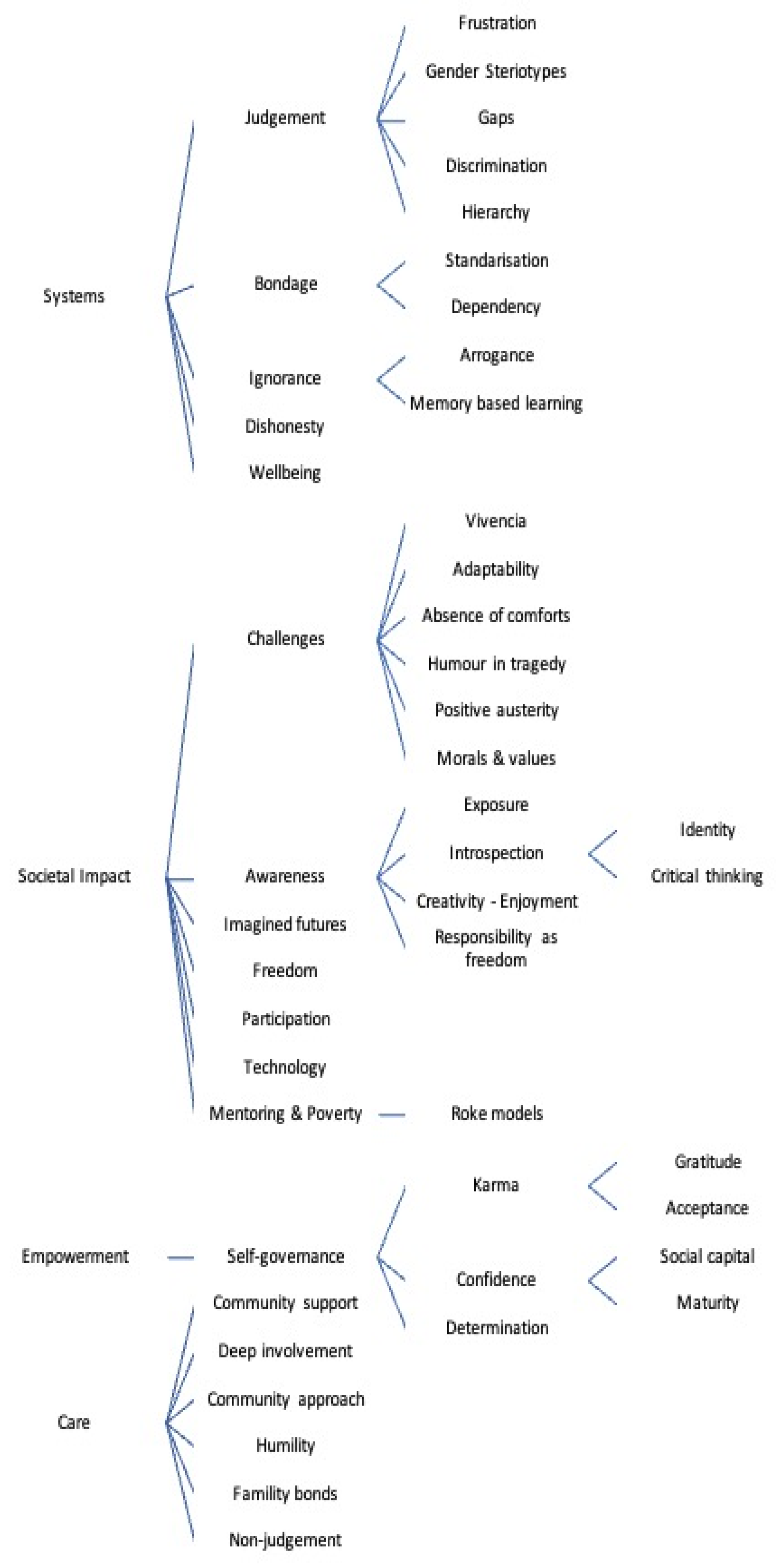 Challenges 15 00008 g001