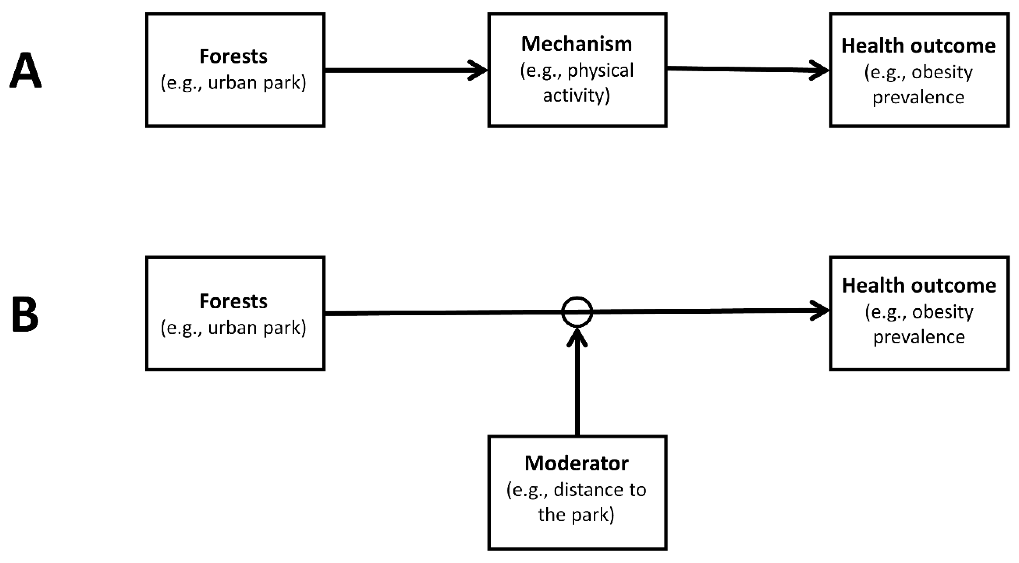 Challenges 15 00012 g001